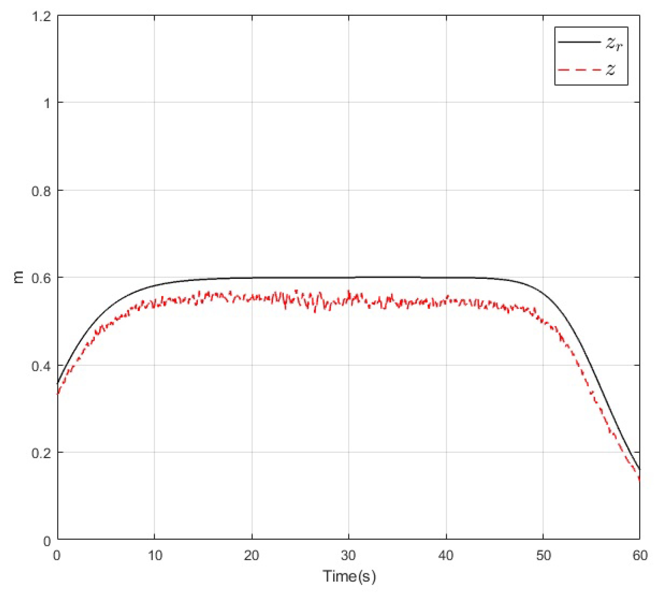 Sensors 20 04229 g017 Sensors 20 04229 g017