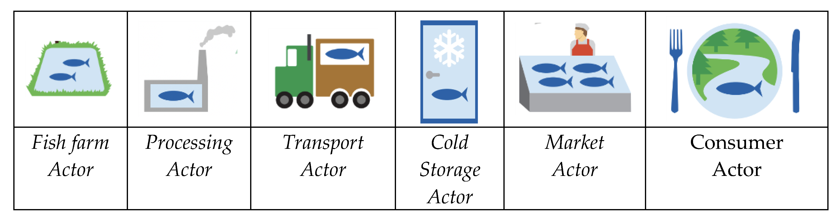 Sensors 20 04230 g002