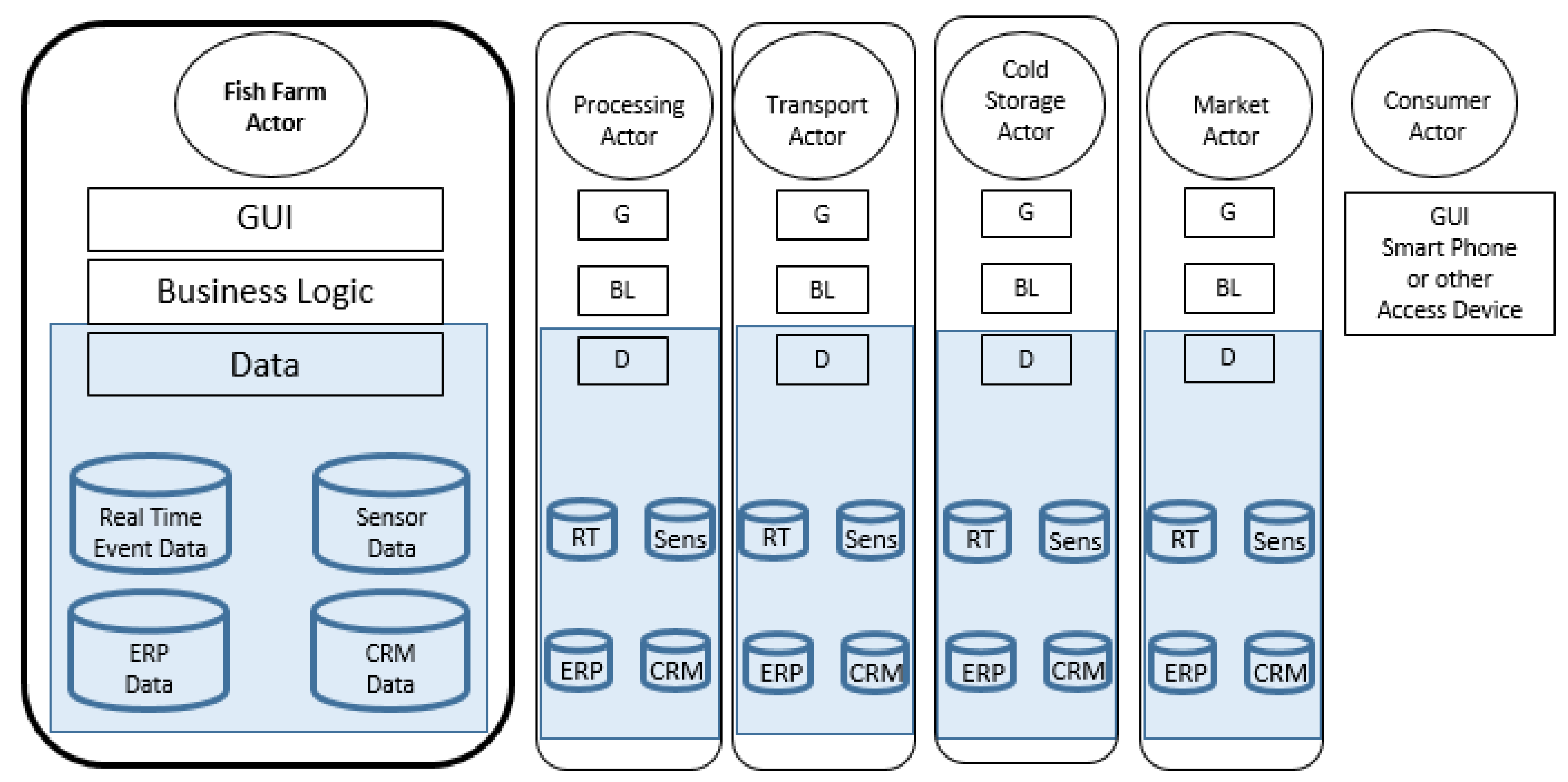 Sensors 20 04230 g003