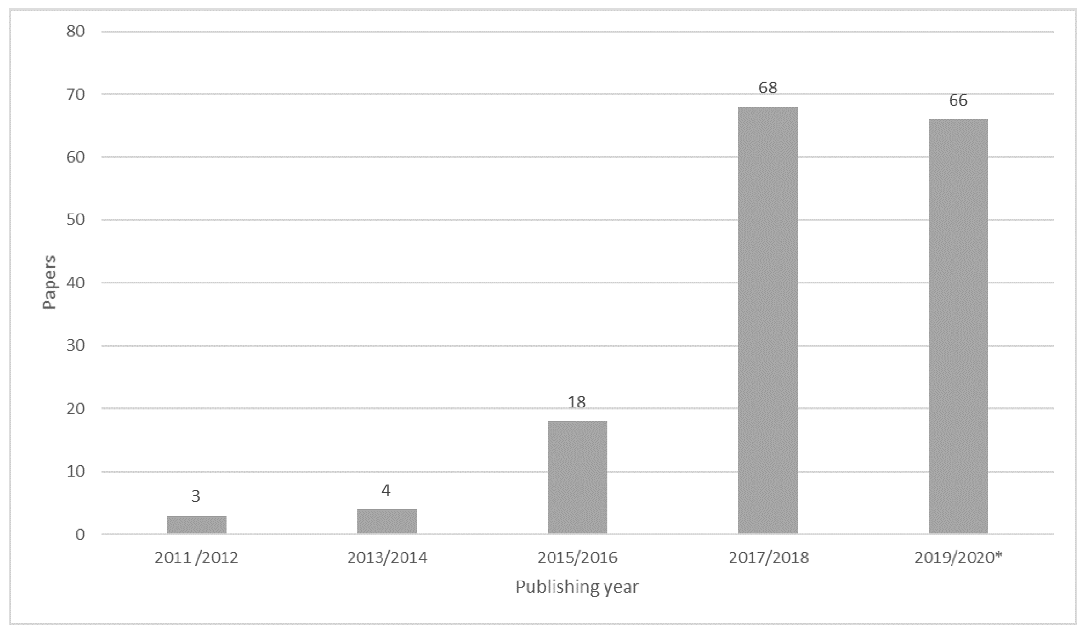 Sensors 20 04231 g003