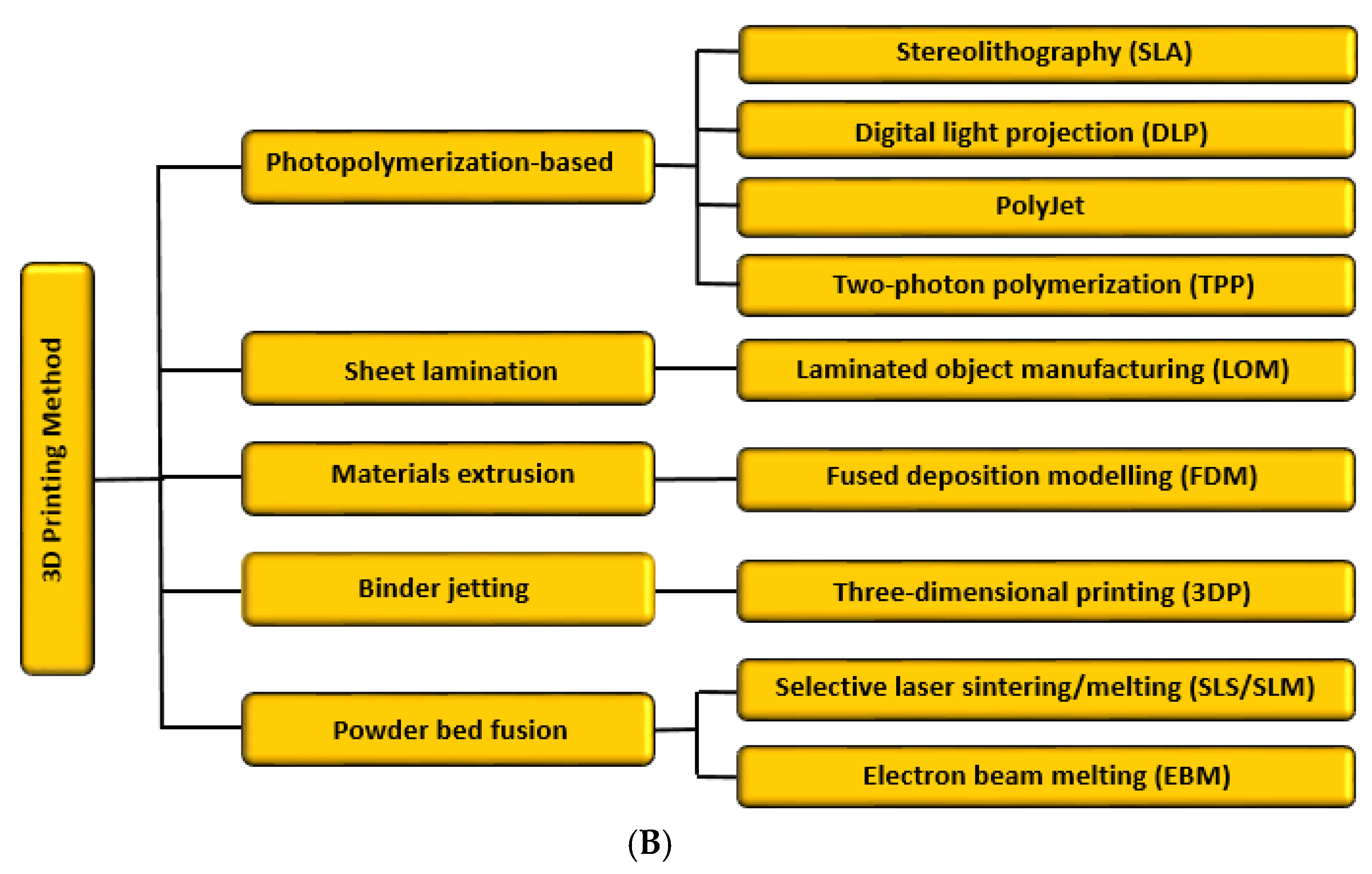 Sensors 20 04236 g008b