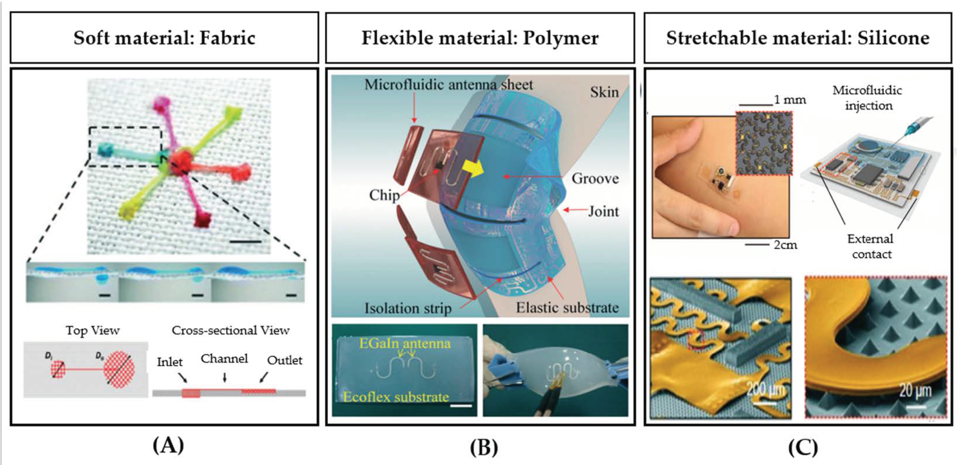 Sensors 20 04236 g016