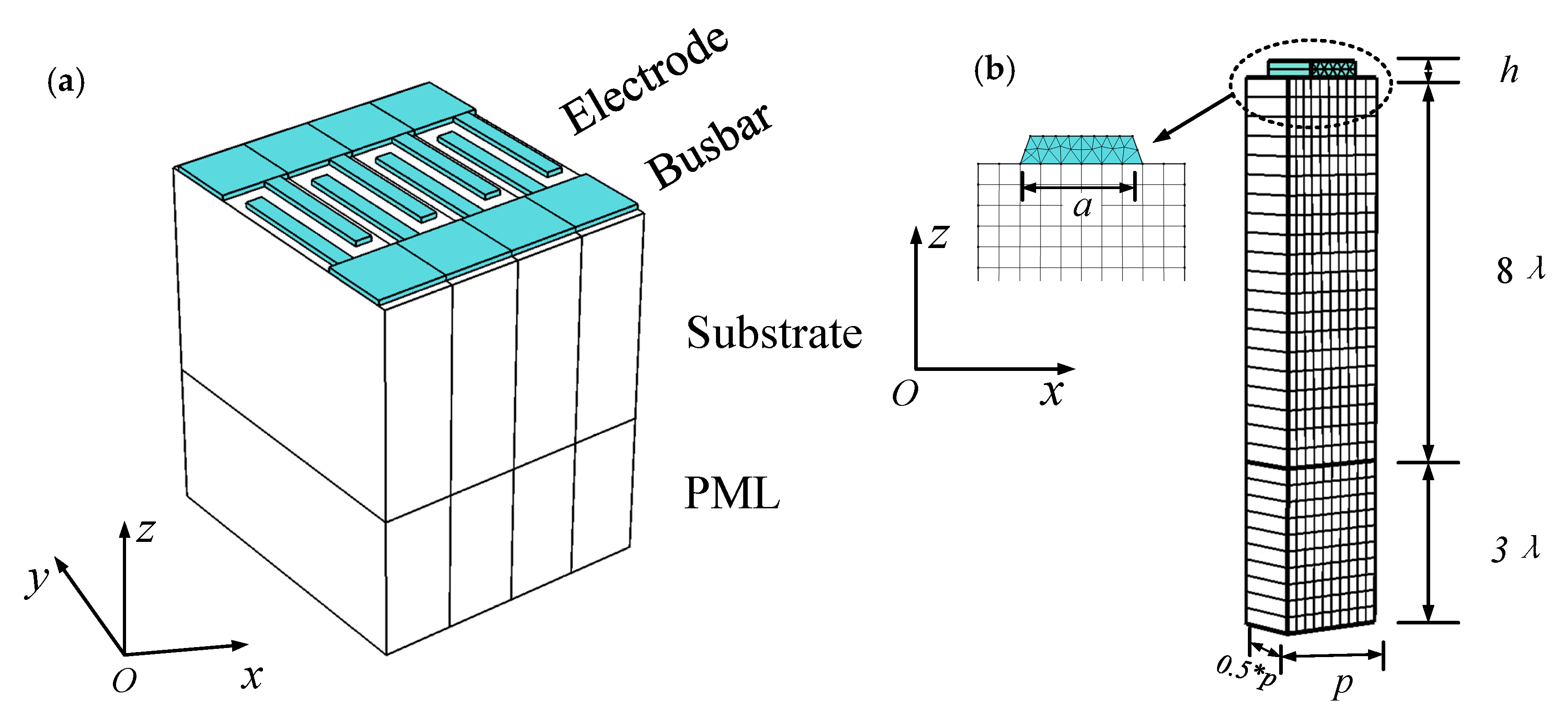 Sensors 20 04237 g001 Sensors 20 04237 g001
