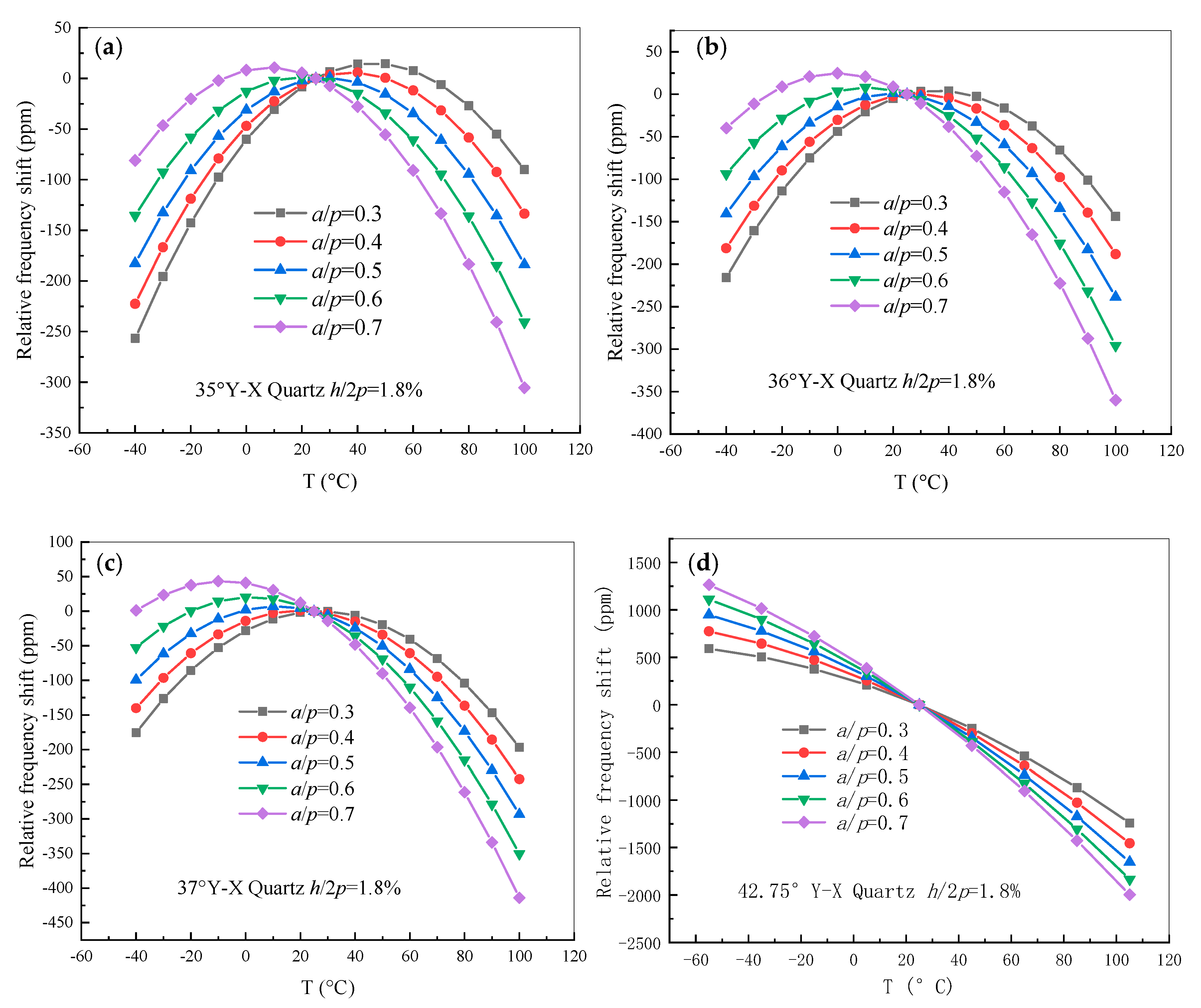 Sensors 20 04237 g002 Sensors 20 04237 g002