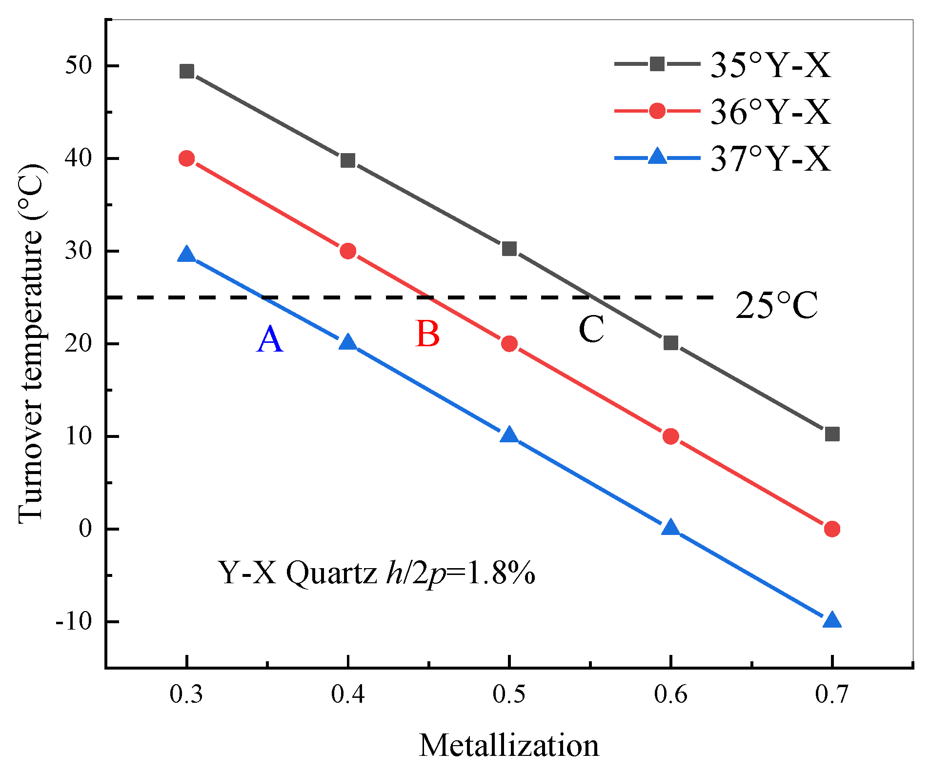 Sensors 20 04237 g003 Sensors 20 04237 g003
