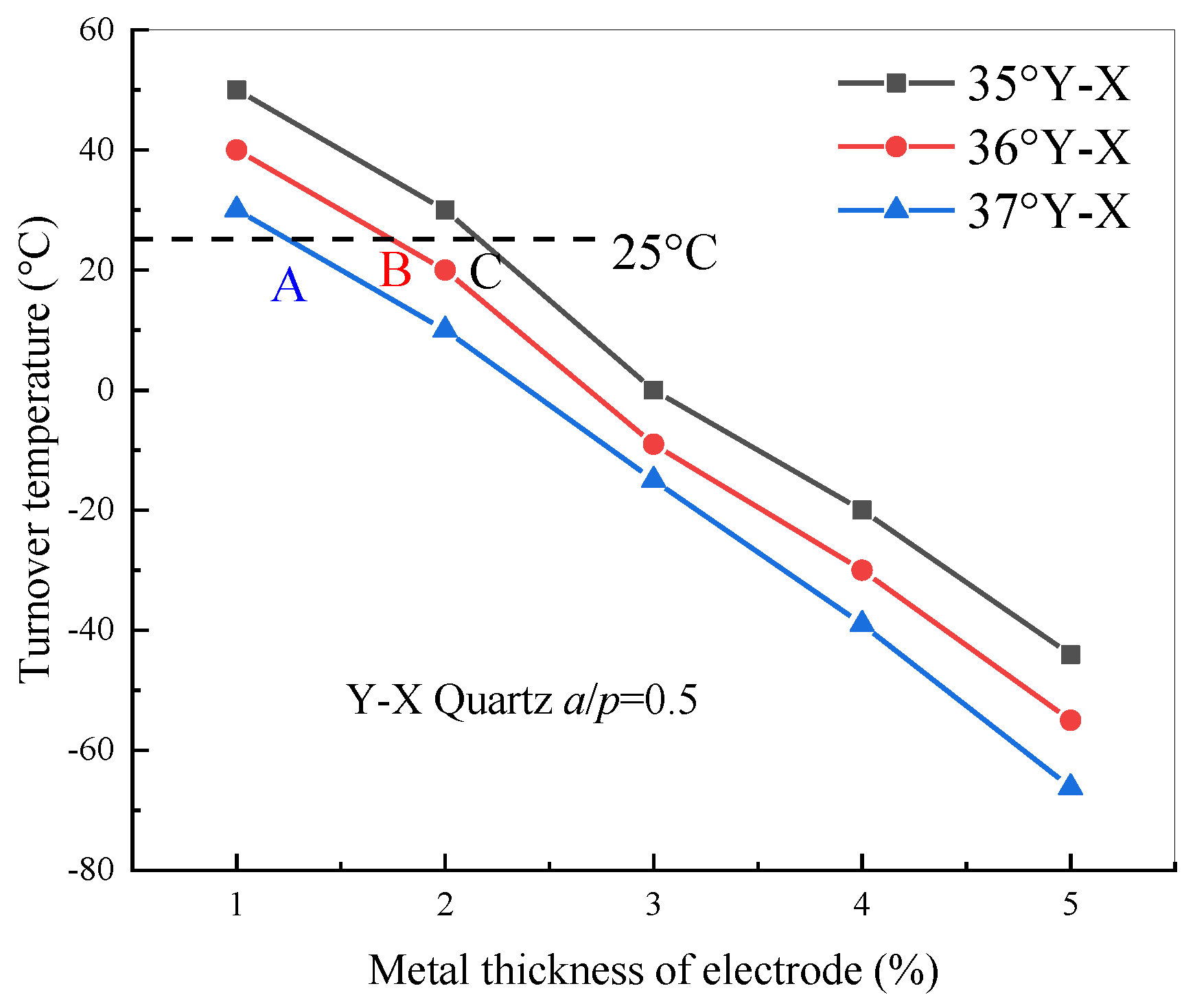 Sensors 20 04237 g005 Sensors 20 04237 g005