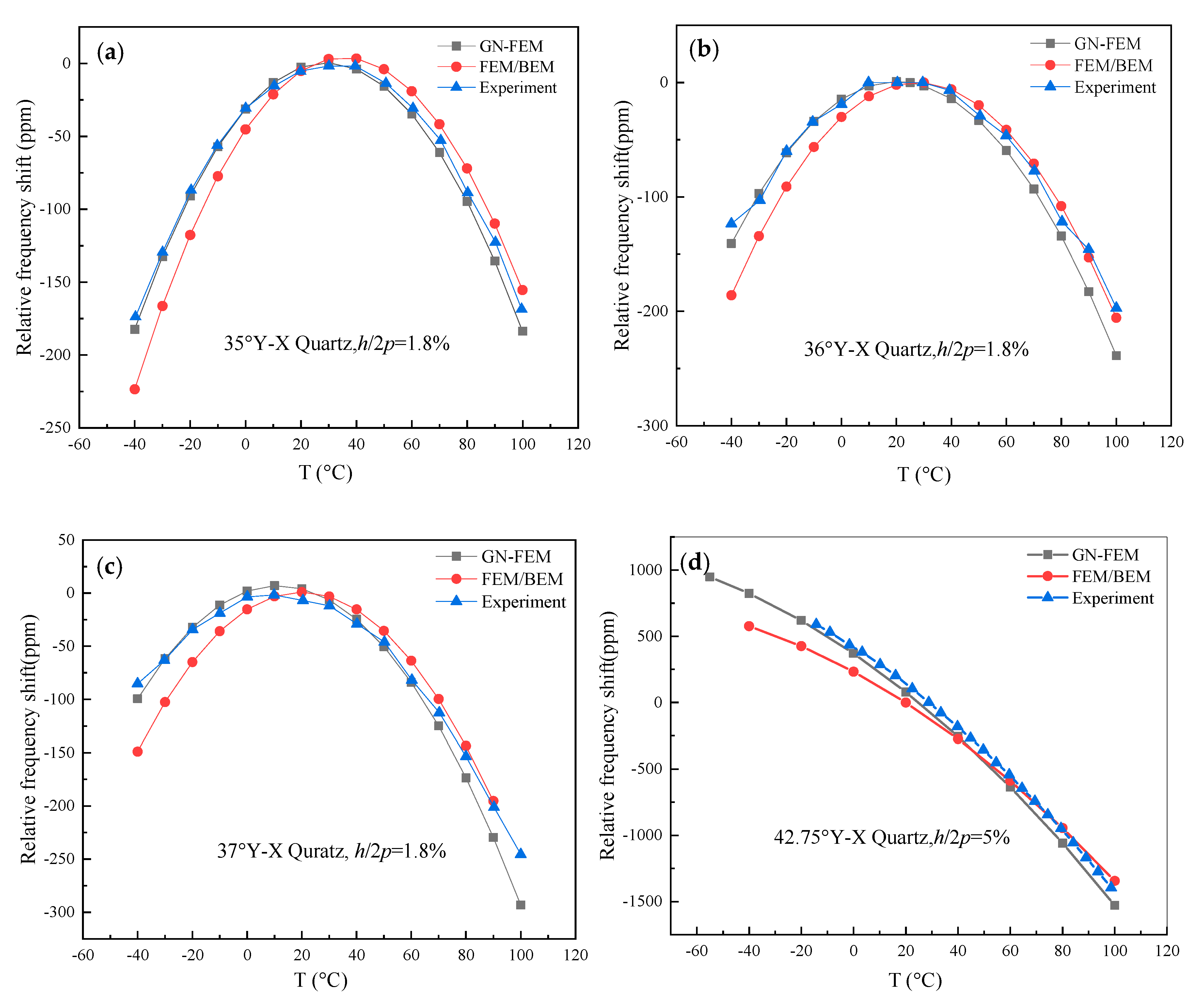 Sensors 20 04237 g007 Sensors 20 04237 g007