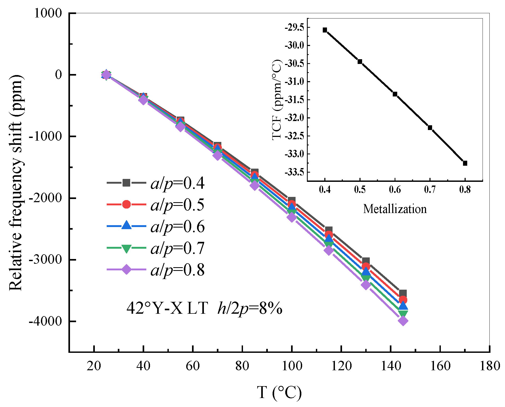 Sensors 20 04237 g008 Sensors 20 04237 g008