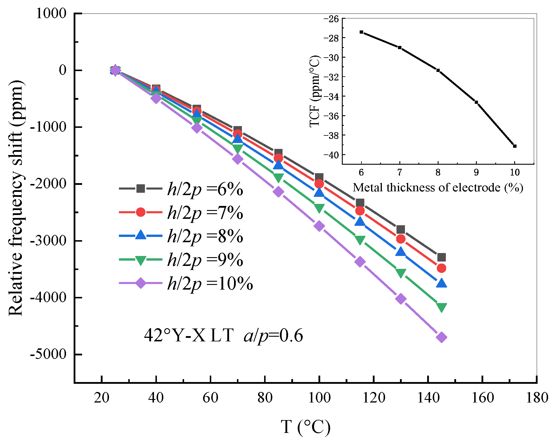 Sensors 20 04237 g009 Sensors 20 04237 g009