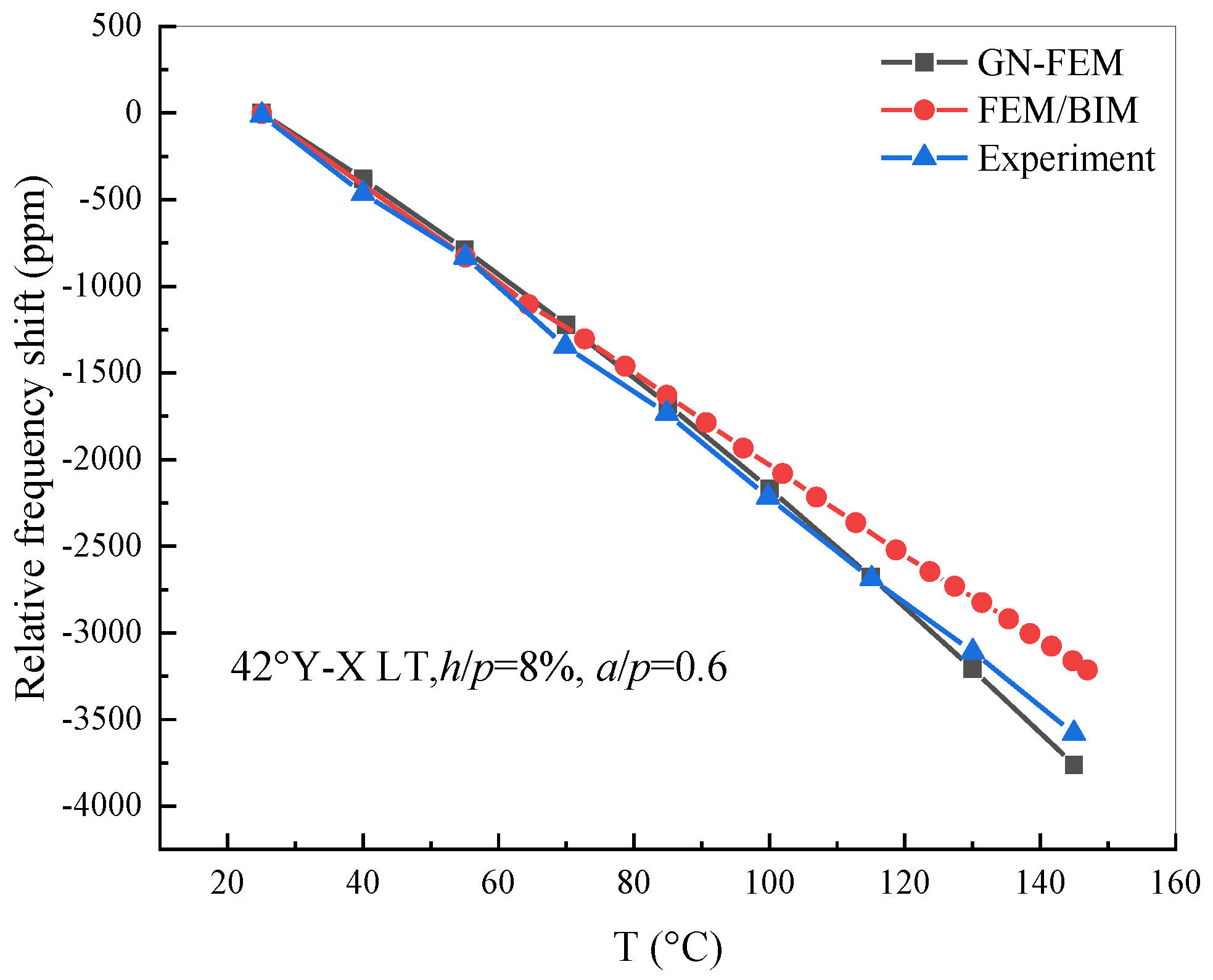 Sensors 20 04237 g010 Sensors 20 04237 g010