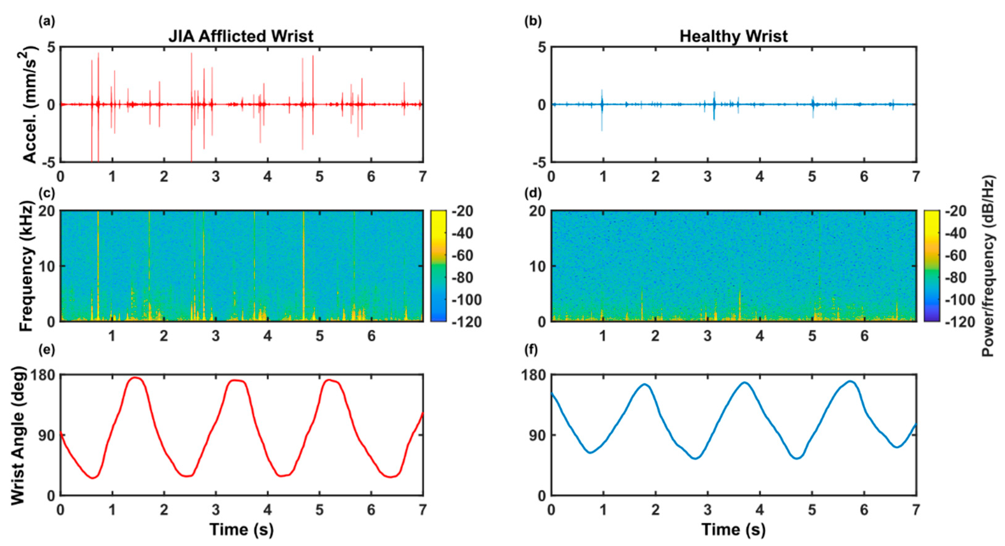 Sensors 20 04240 g003 Sensors 20 04240 g003