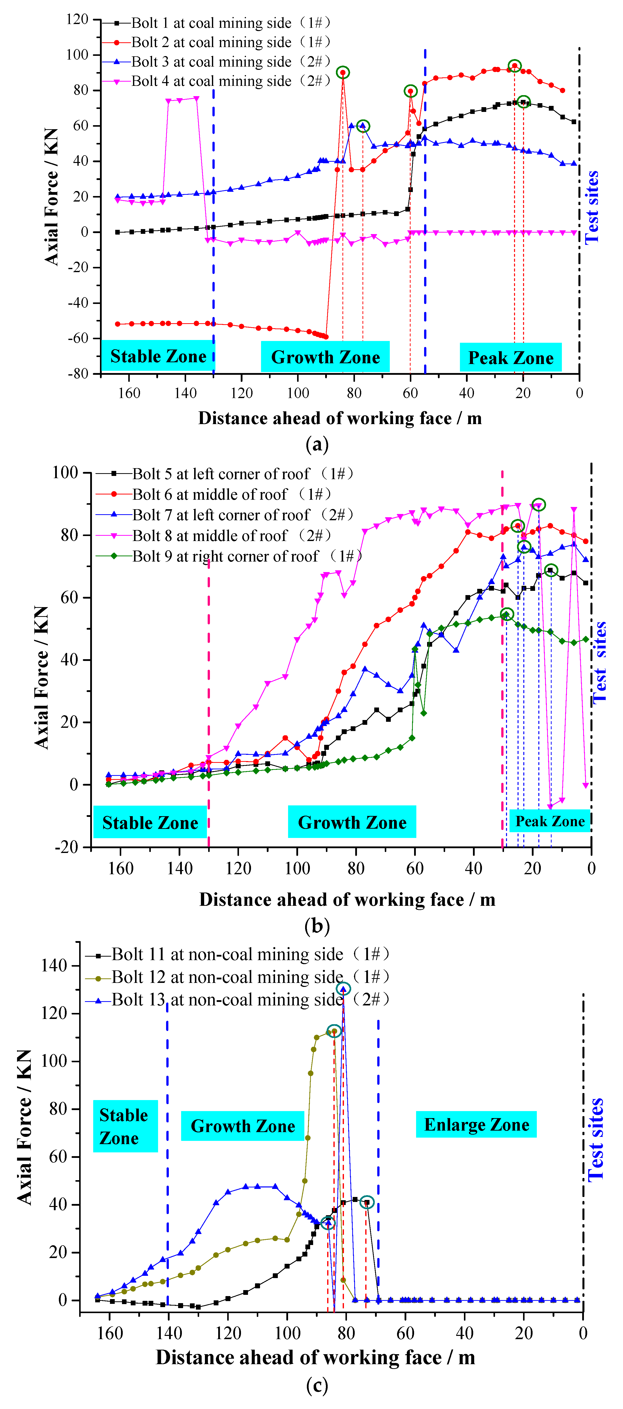 Sensors 20 04242 g010a