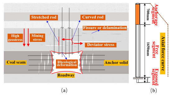 Fiber Bragg Grating Monitoring of Full-bolt Axial Force of