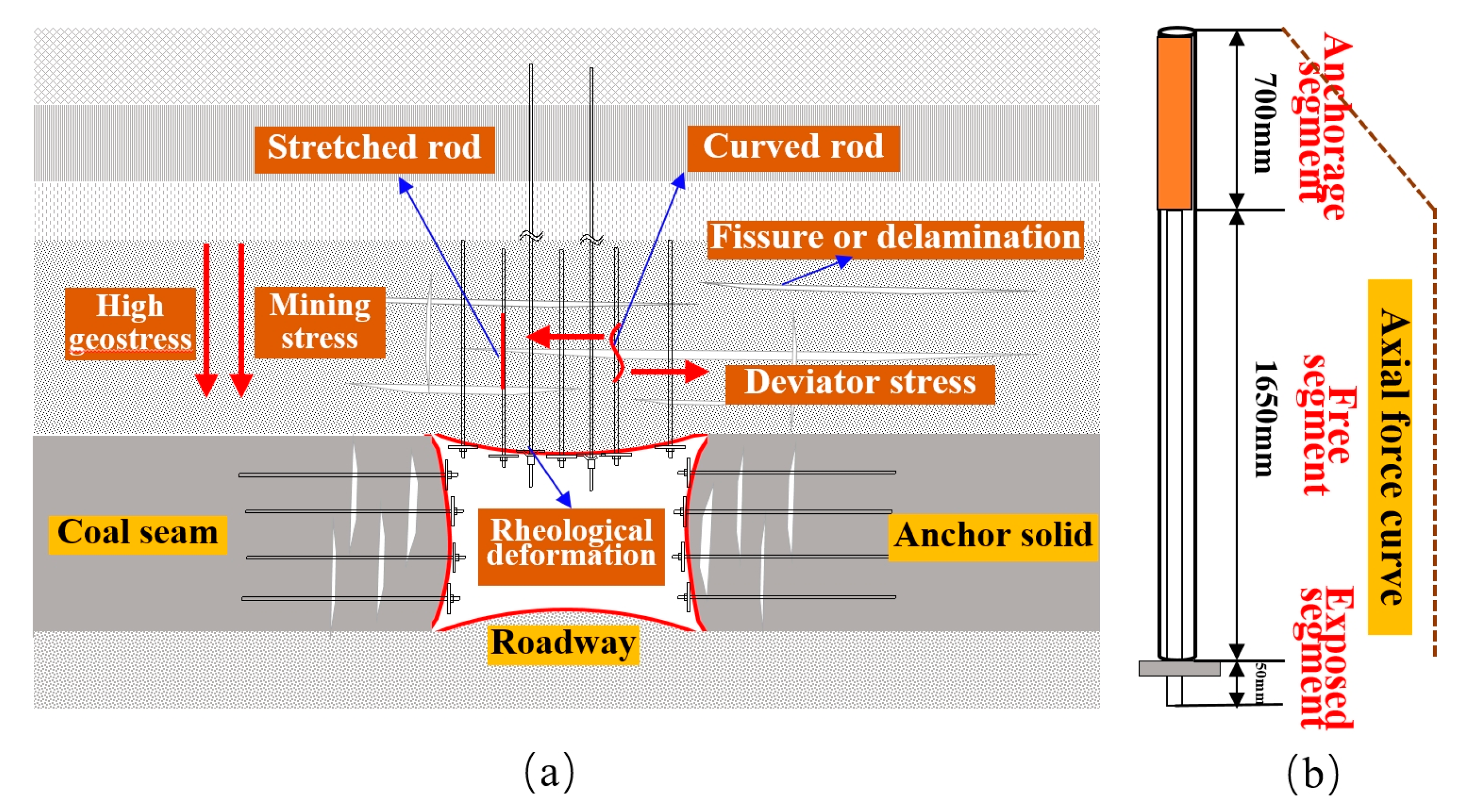 Sensors 20 04242 g012