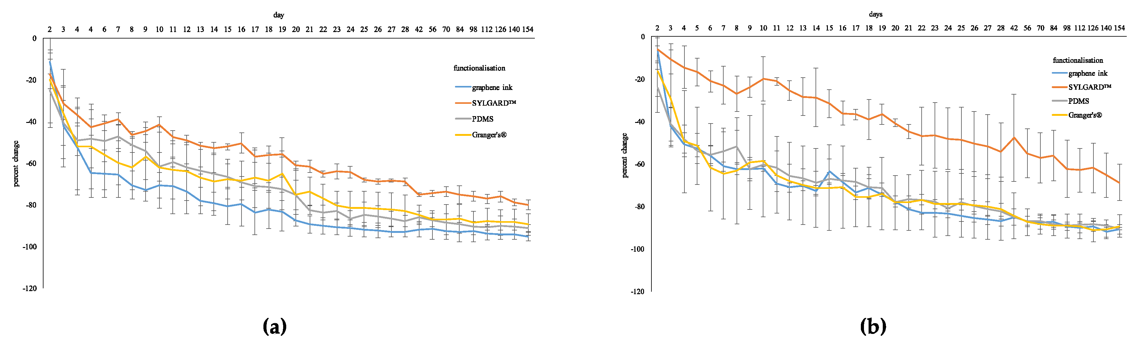 Sensors 20 04243 g007 Sensors 20 04243 g007
