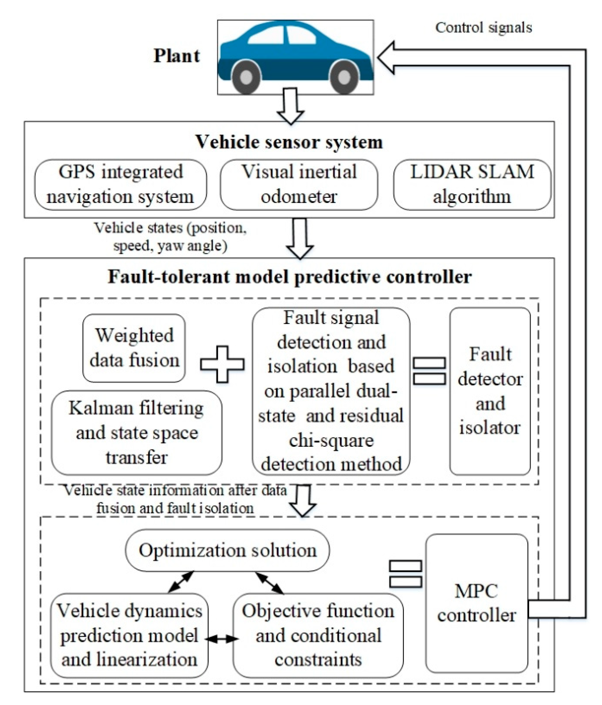 Sensors 20 04245 g001 Sensors 20 04245 g001