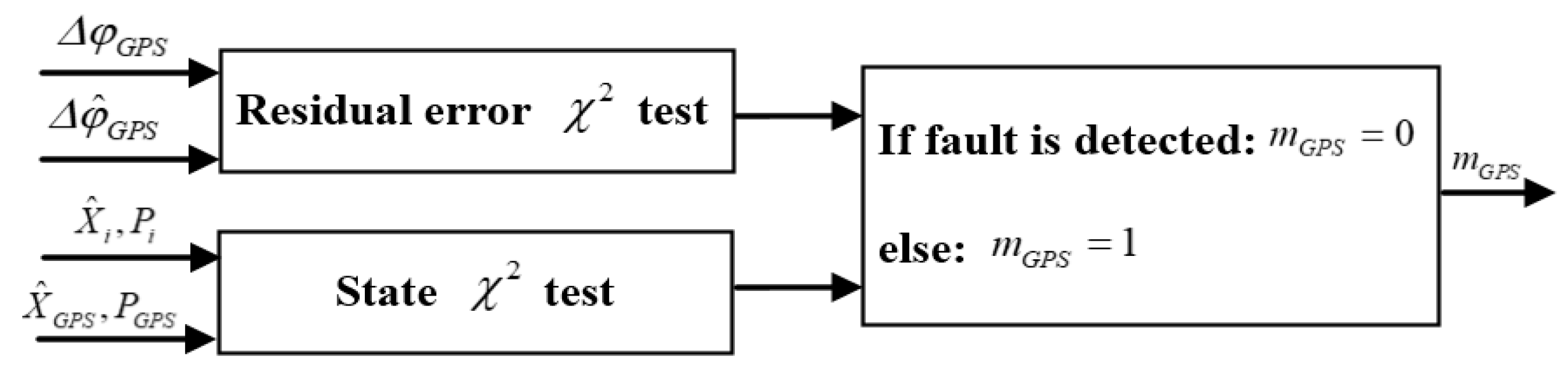 Sensors 20 04245 g004 Sensors 20 04245 g004