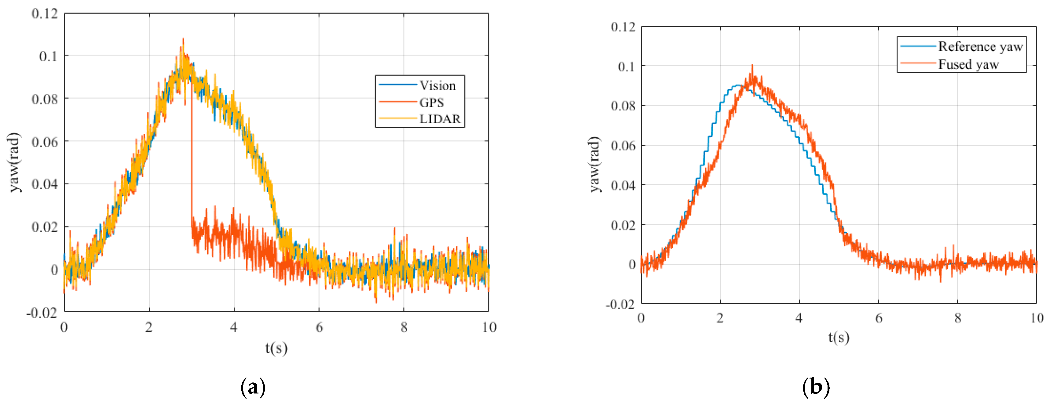 Sensors 20 04245 g006 Sensors 20 04245 g006
