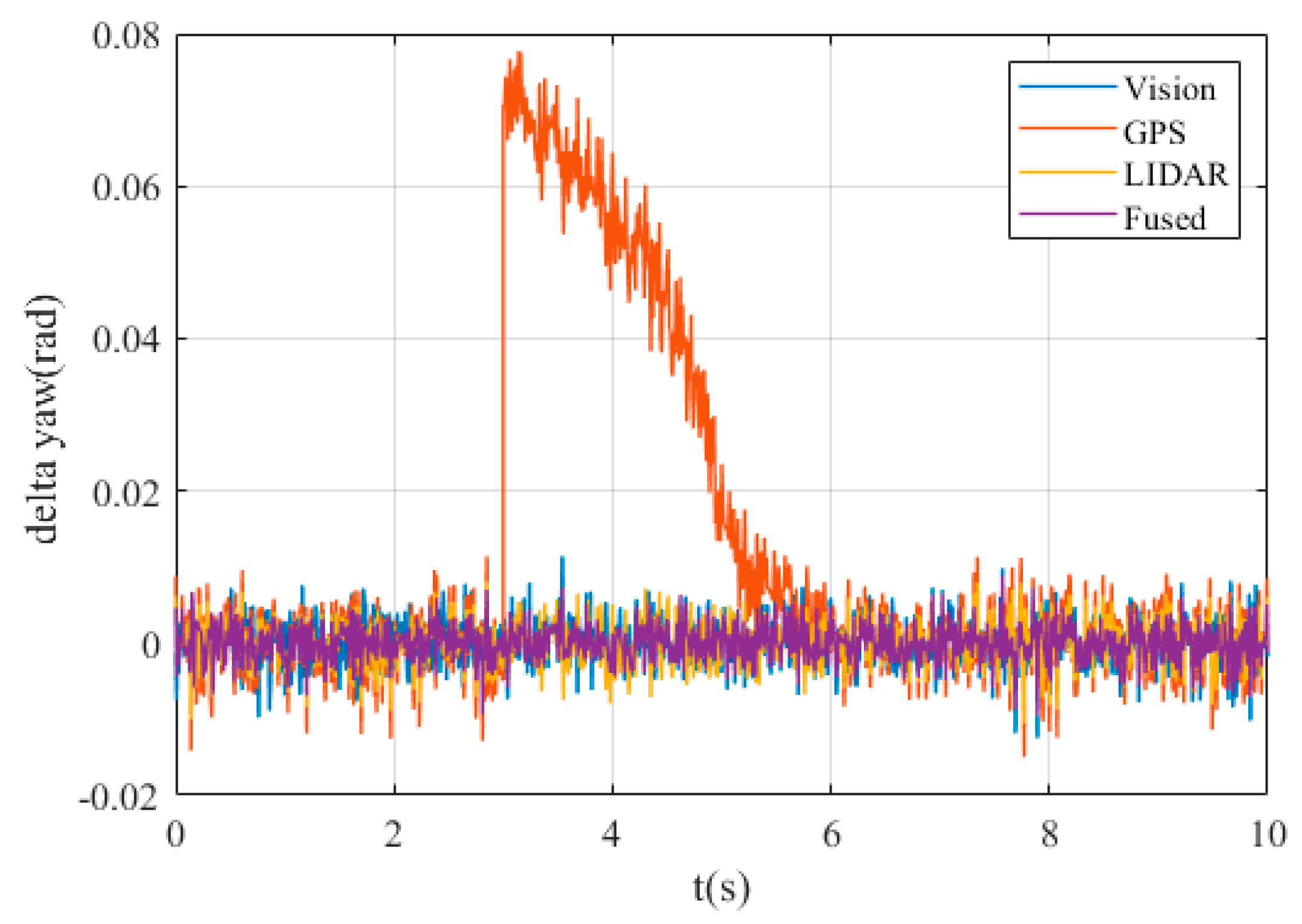 Sensors 20 04245 g007 Sensors 20 04245 g007