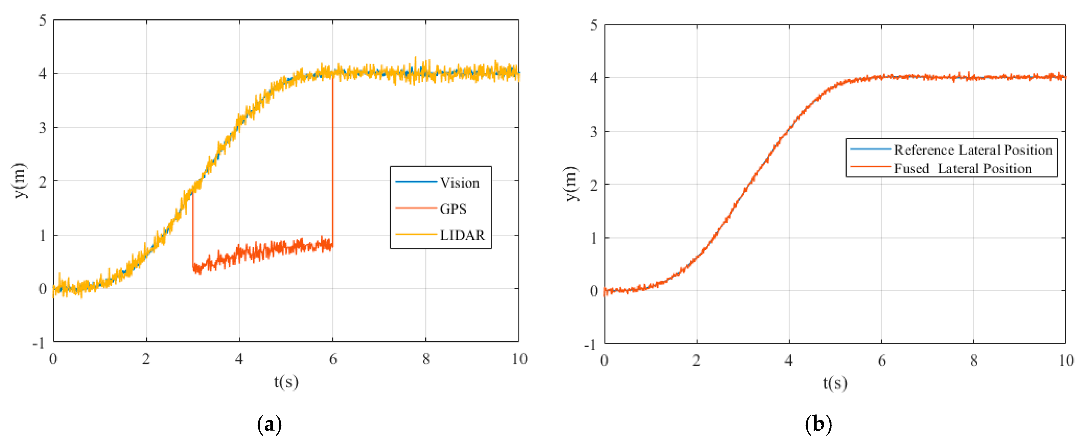 Sensors 20 04245 g009 Sensors 20 04245 g009