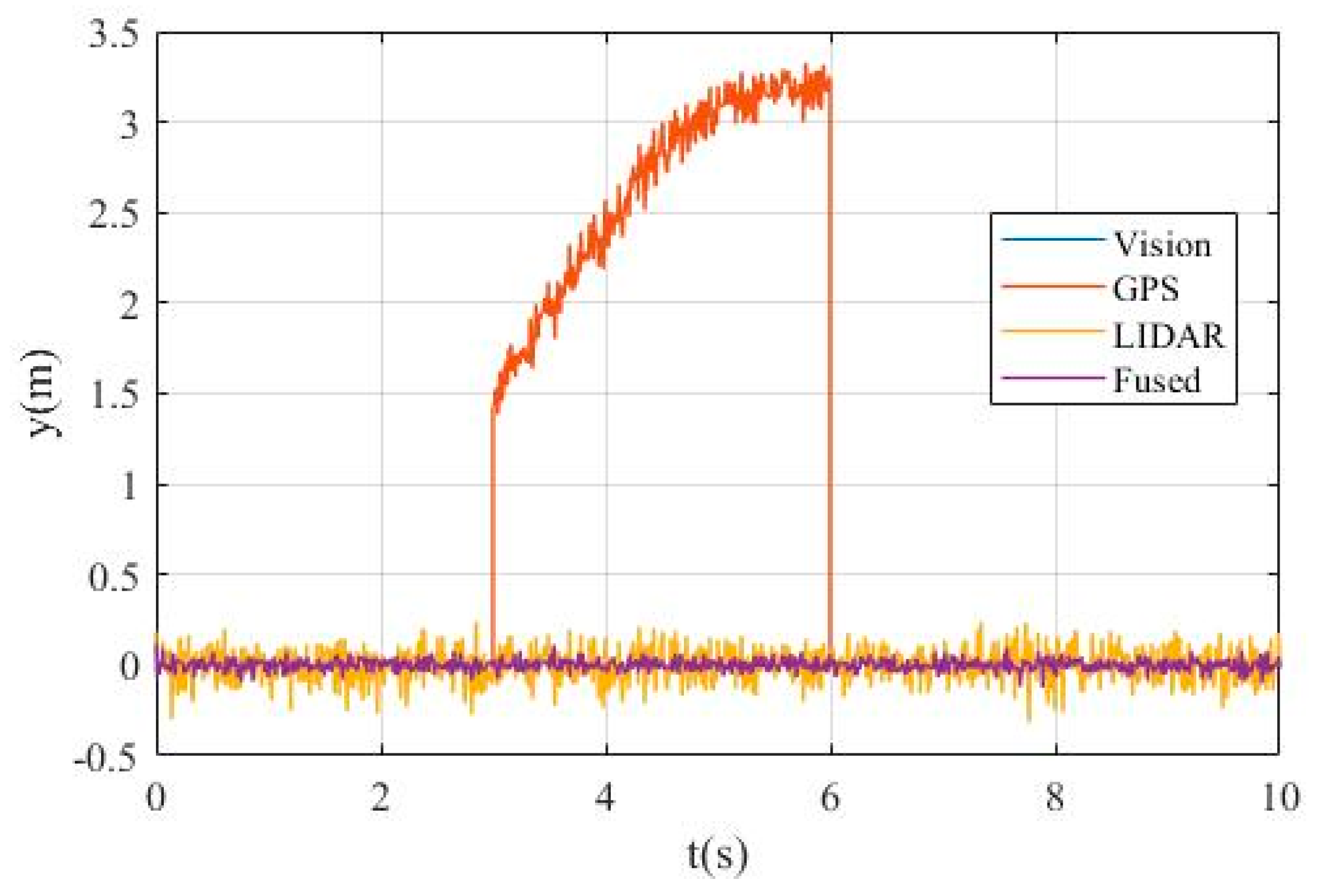 Sensors 20 04245 g010 Sensors 20 04245 g010