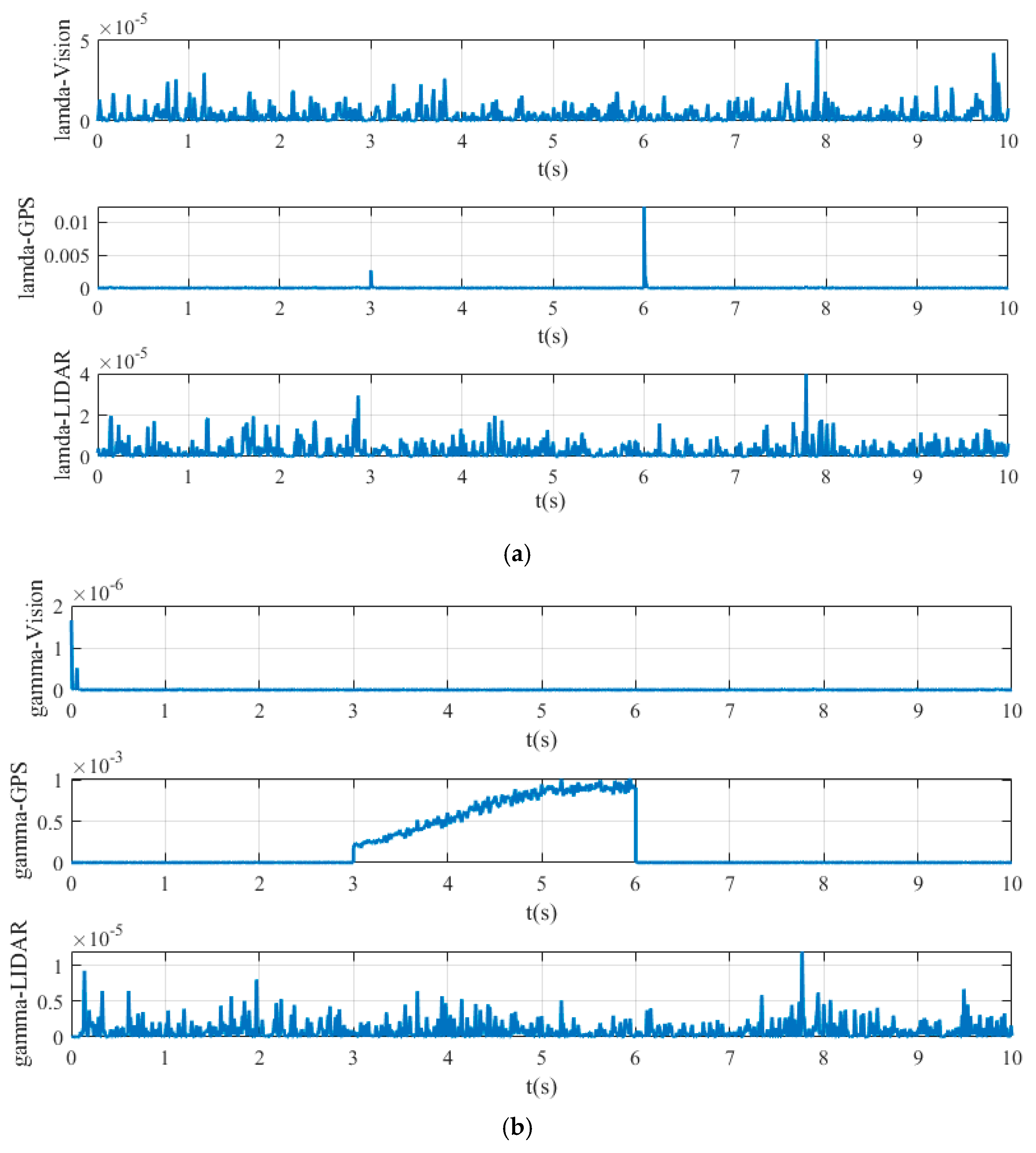 Sensors 20 04245 g011 Sensors 20 04245 g011