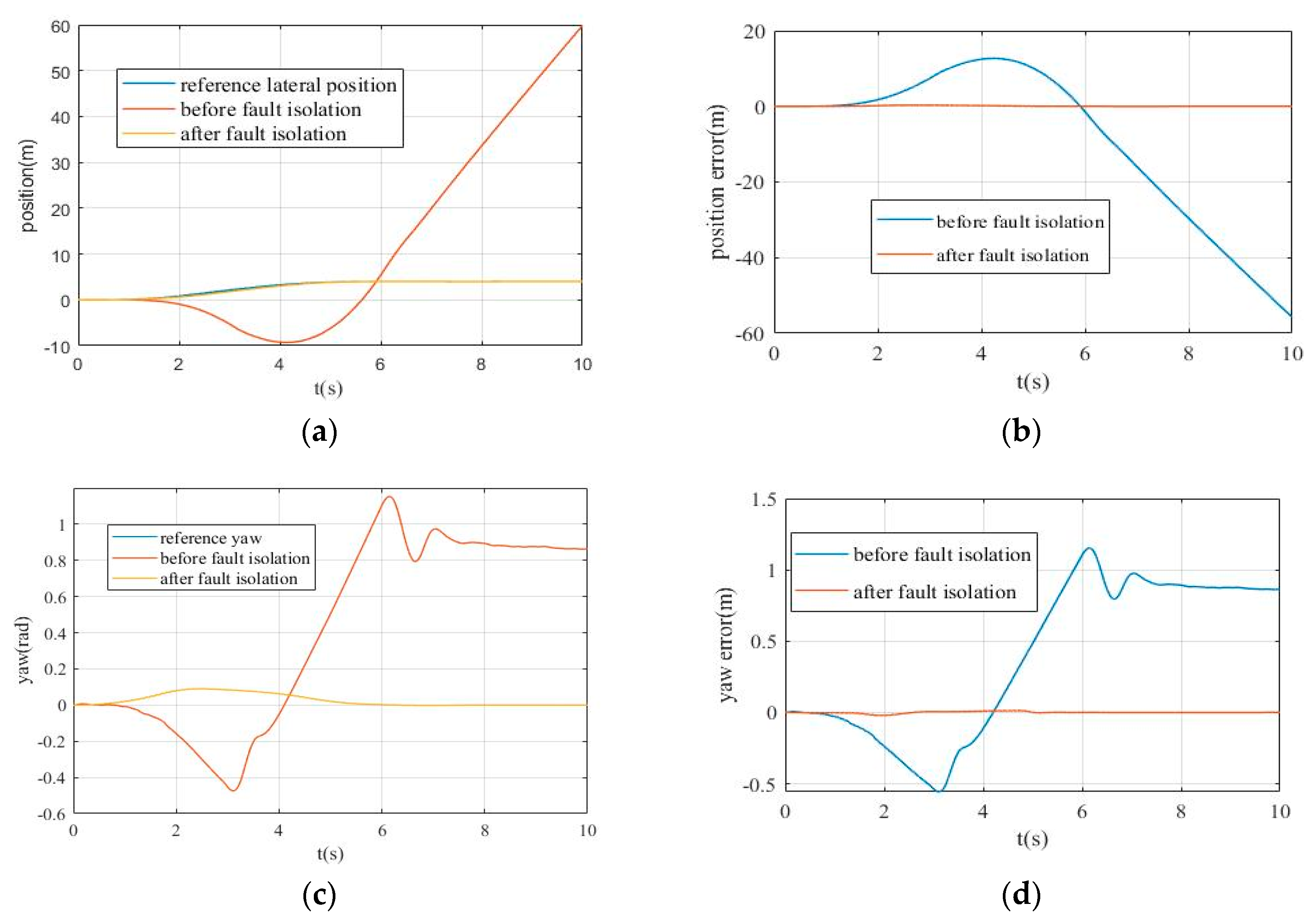 Sensors 20 04245 g012 Sensors 20 04245 g012