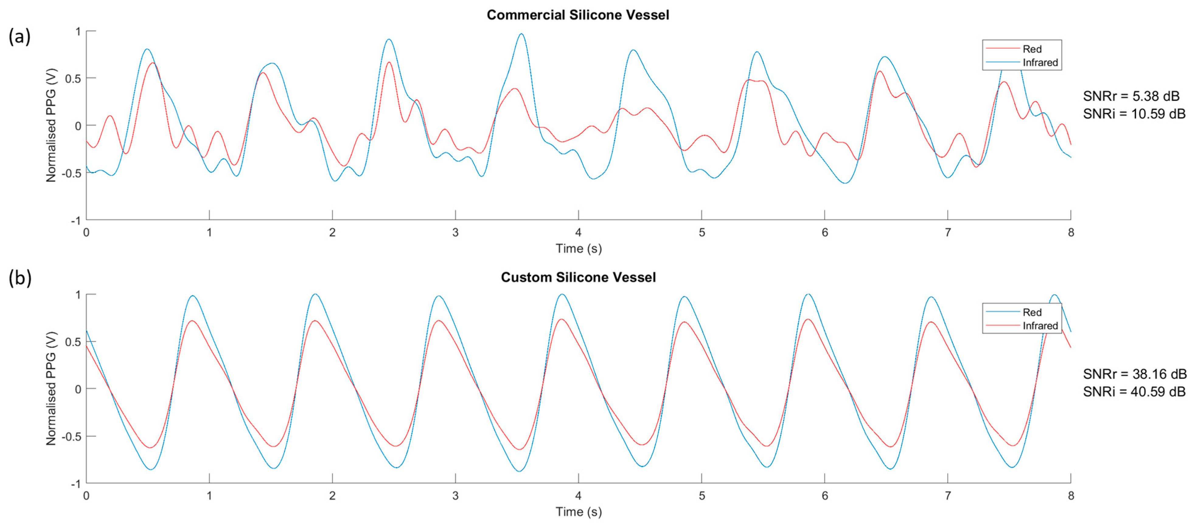 Sensors 20 04246 g006 Sensors 20 04246 g006