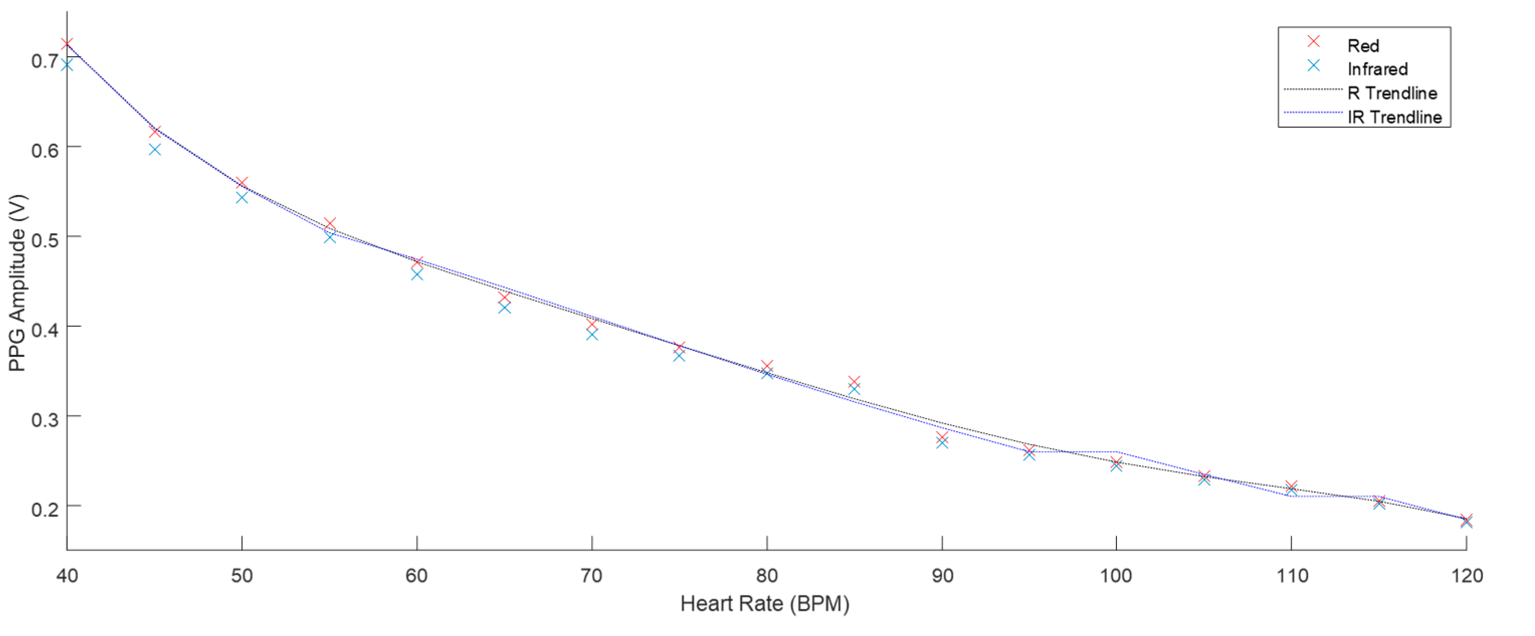 Sensors 20 04246 g010 Sensors 20 04246 g010