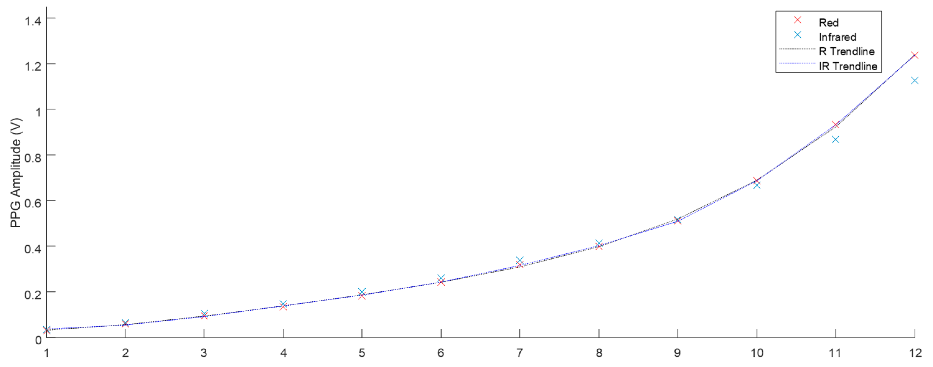 Sensors 20 04246 g011 Sensors 20 04246 g011