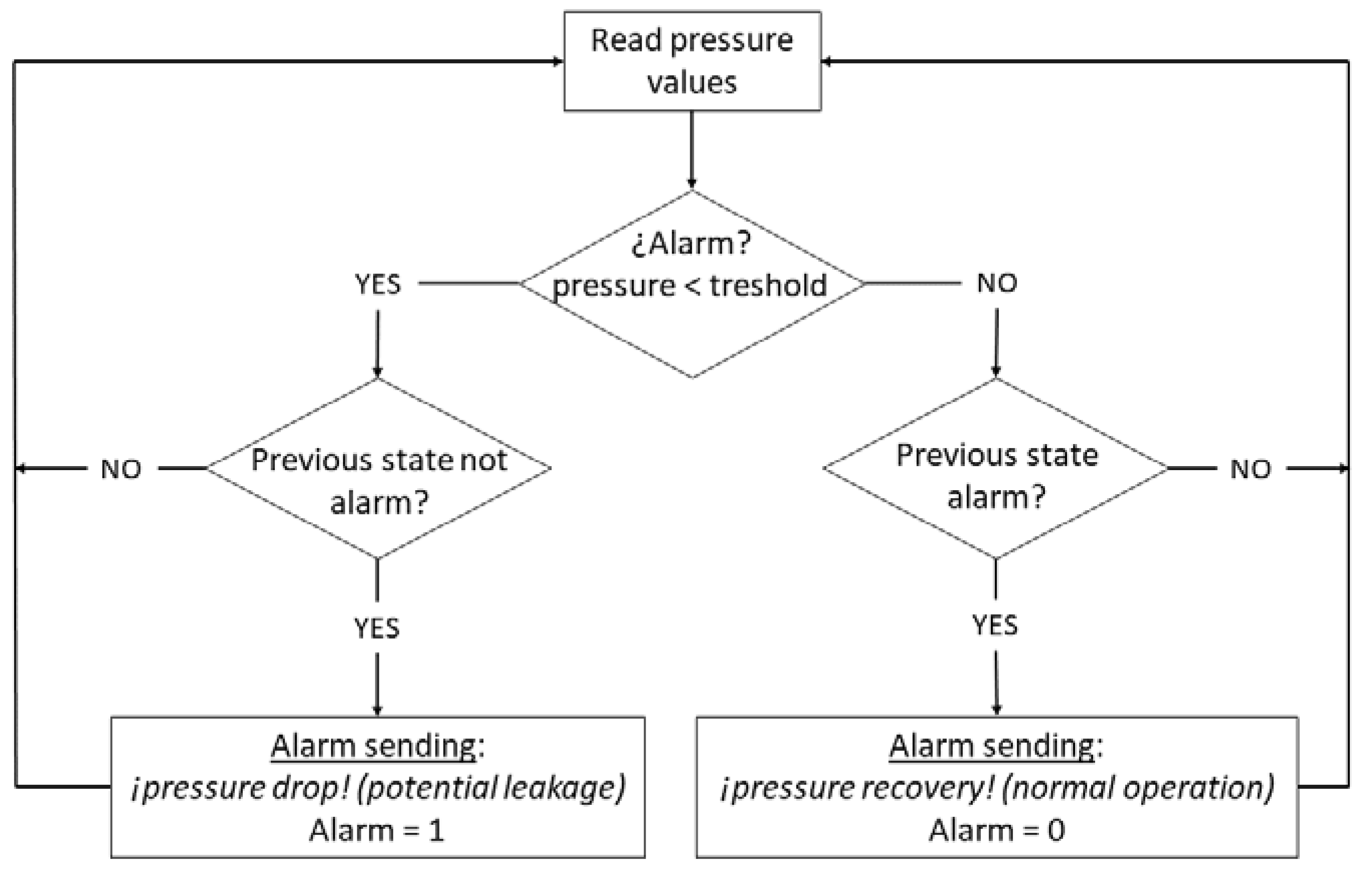 Design and Implementation of a Pressure ... Circuit Diagram