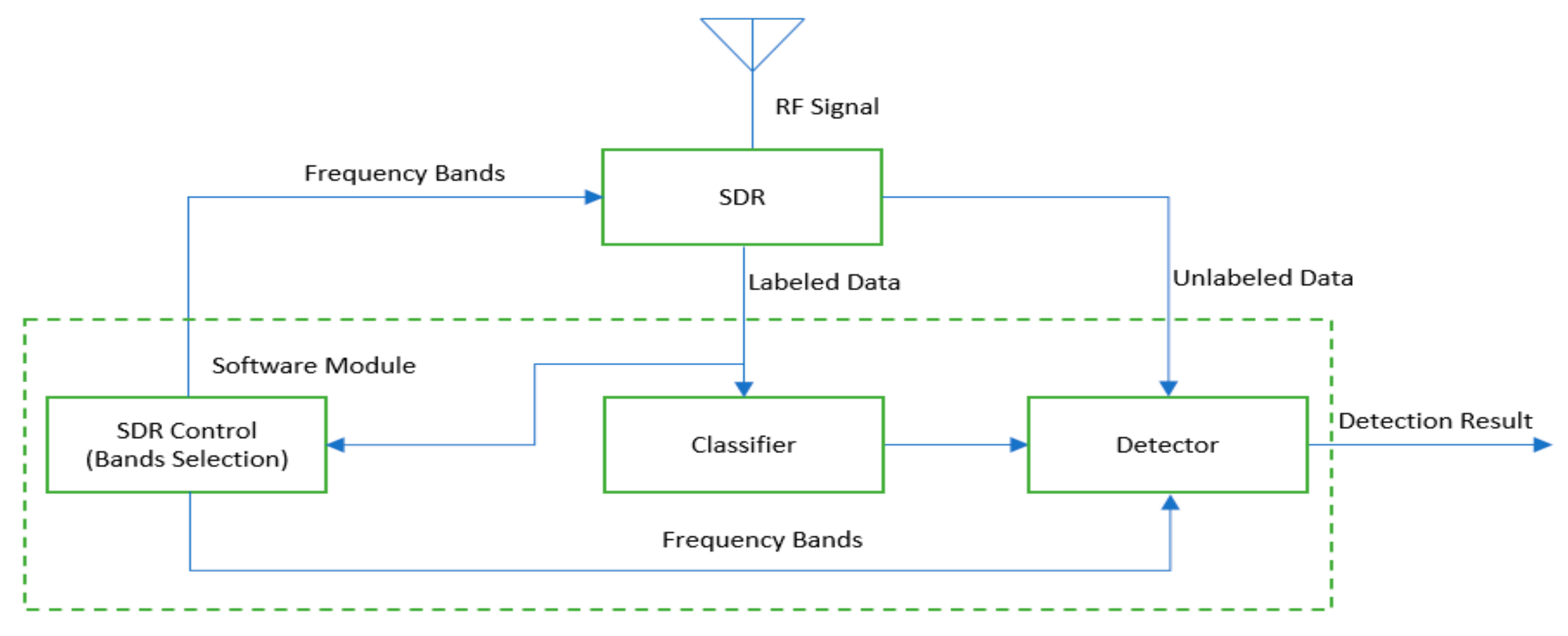 Sensors 20 04248 g001 Sensors 20 04248 g001