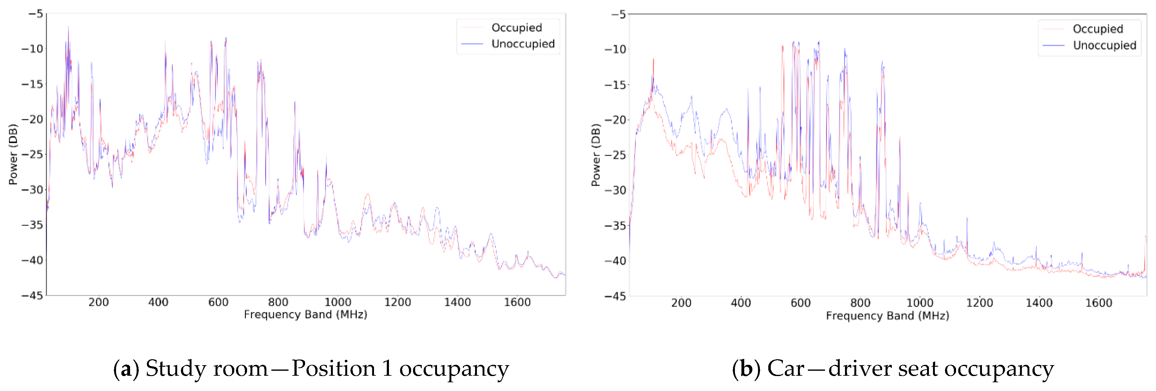 Sensors 20 04248 g003 Sensors 20 04248 g003