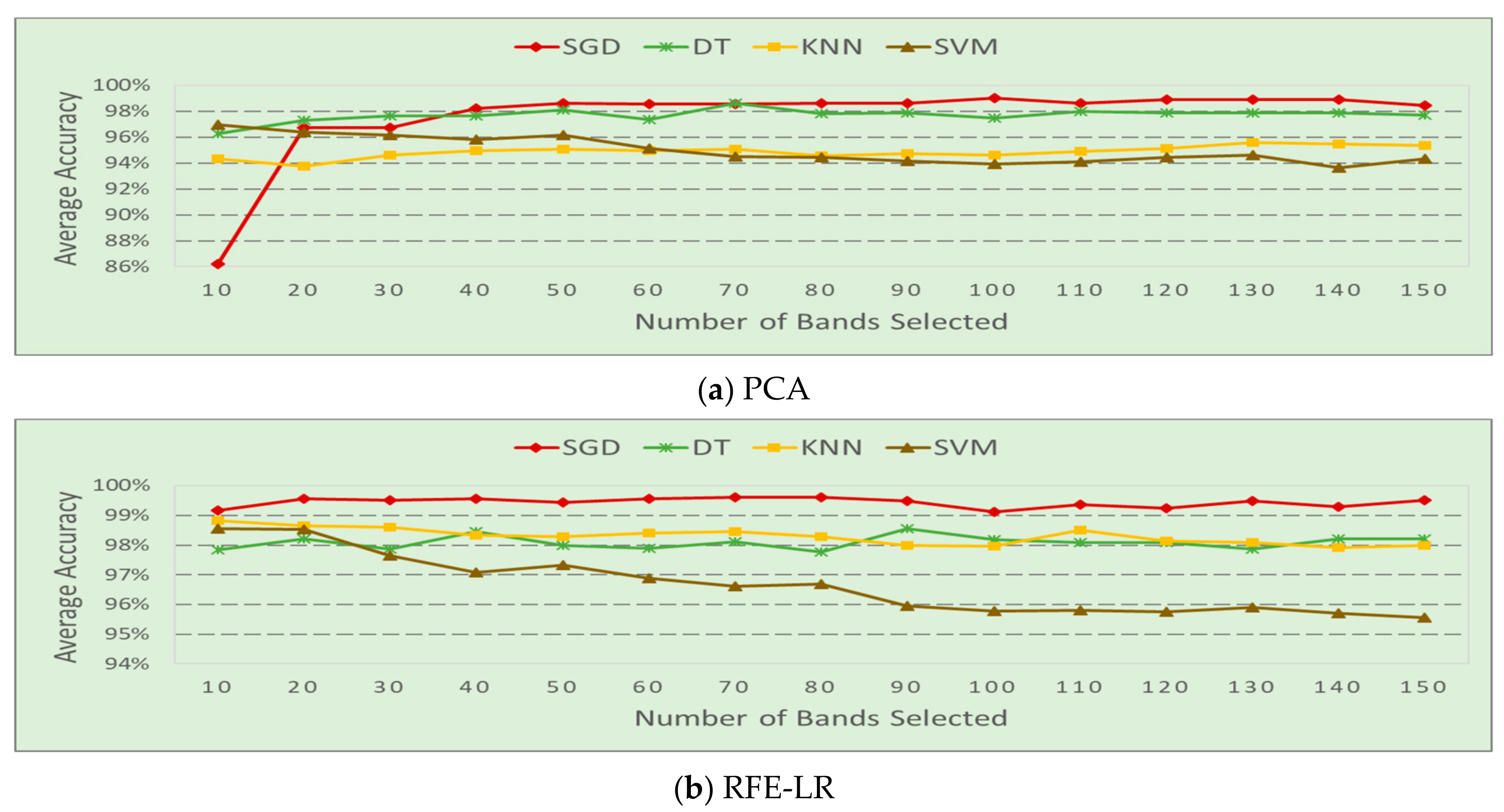 Sensors 20 04248 g005 Sensors 20 04248 g005