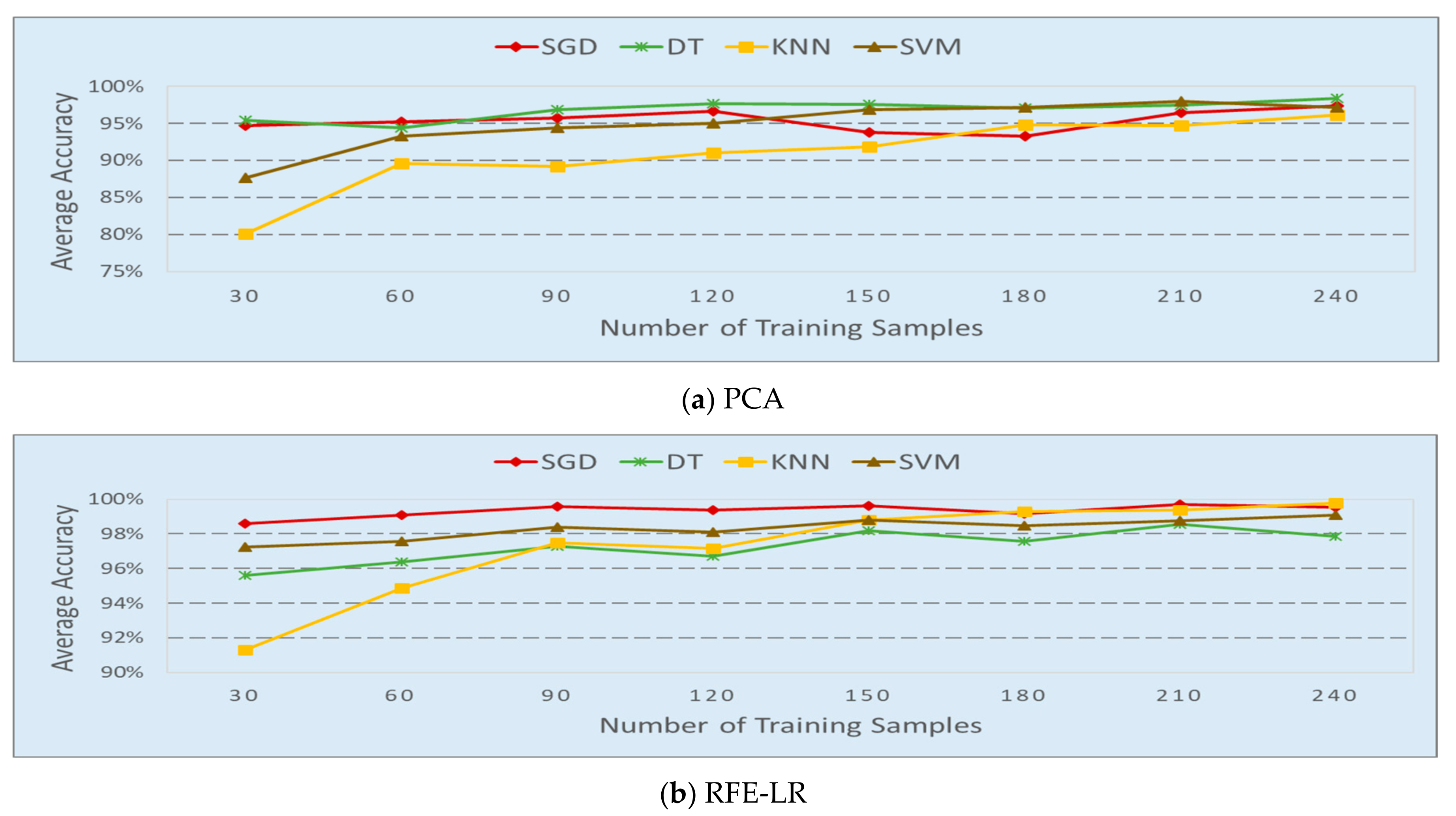 Sensors 20 04248 g007 Sensors 20 04248 g007