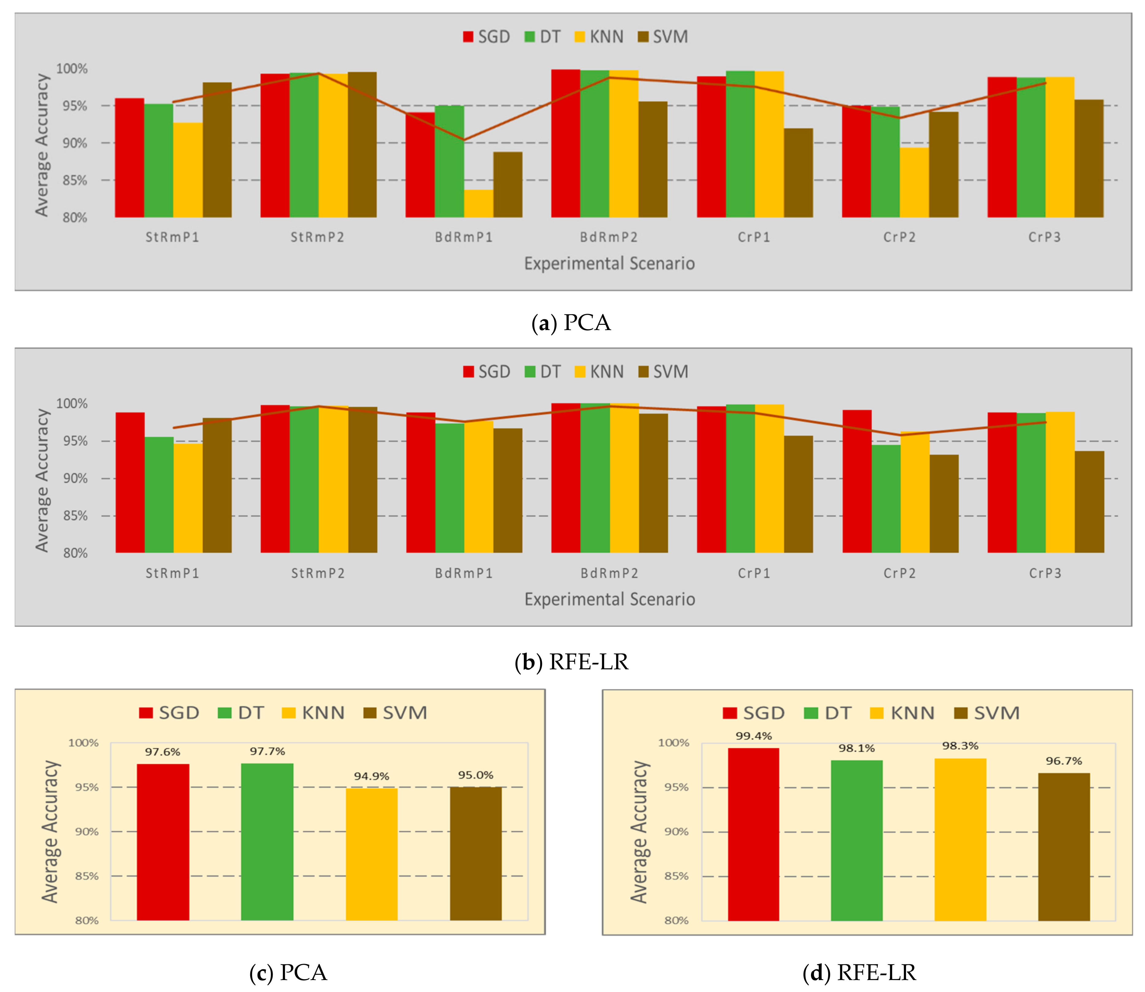 Sensors 20 04248 g009 Sensors 20 04248 g009