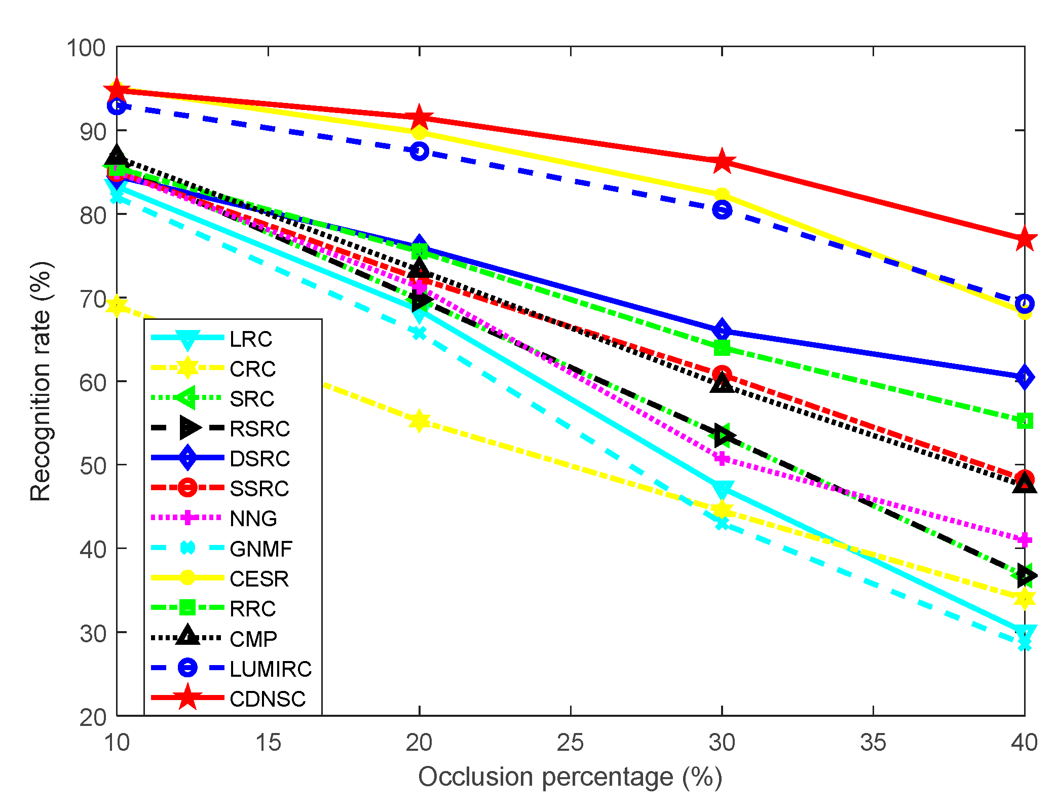 Sensors 20 04250 g007 Sensors 20 04250 g007