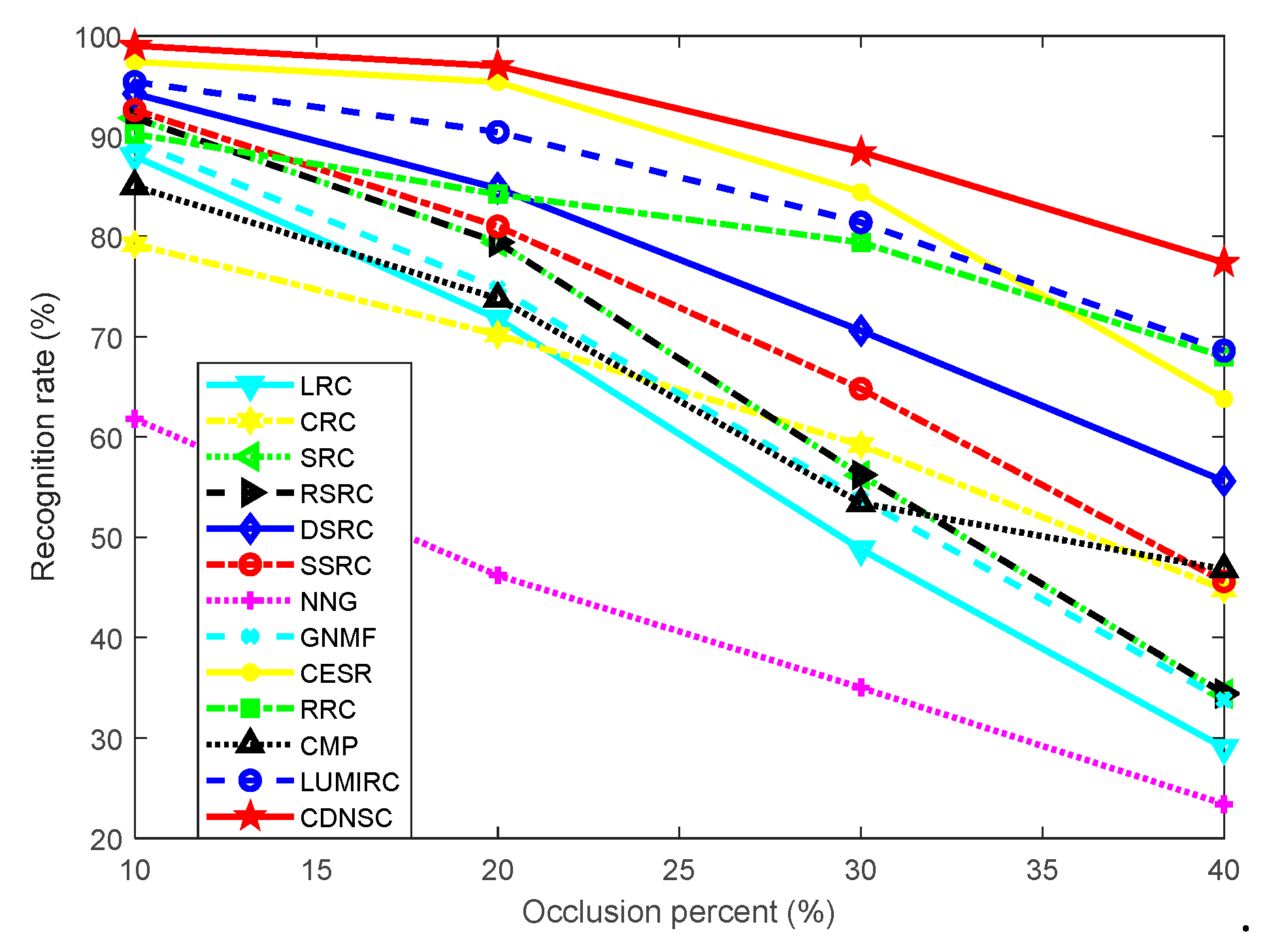 Sensors 20 04250 g009 Sensors 20 04250 g009
