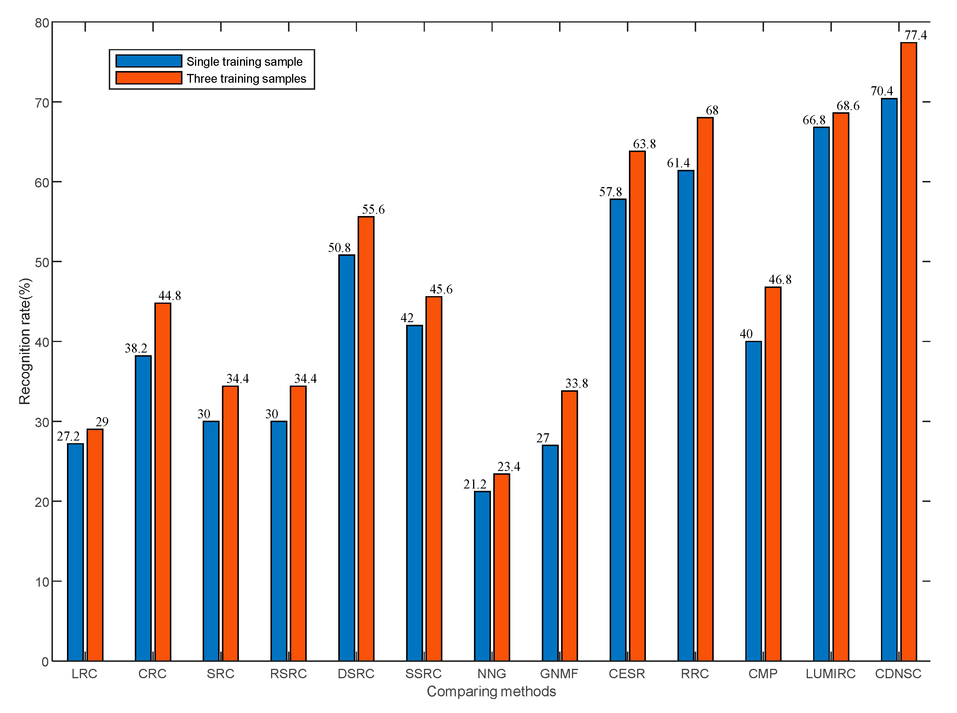 Sensors 20 04250 g010 Sensors 20 04250 g010