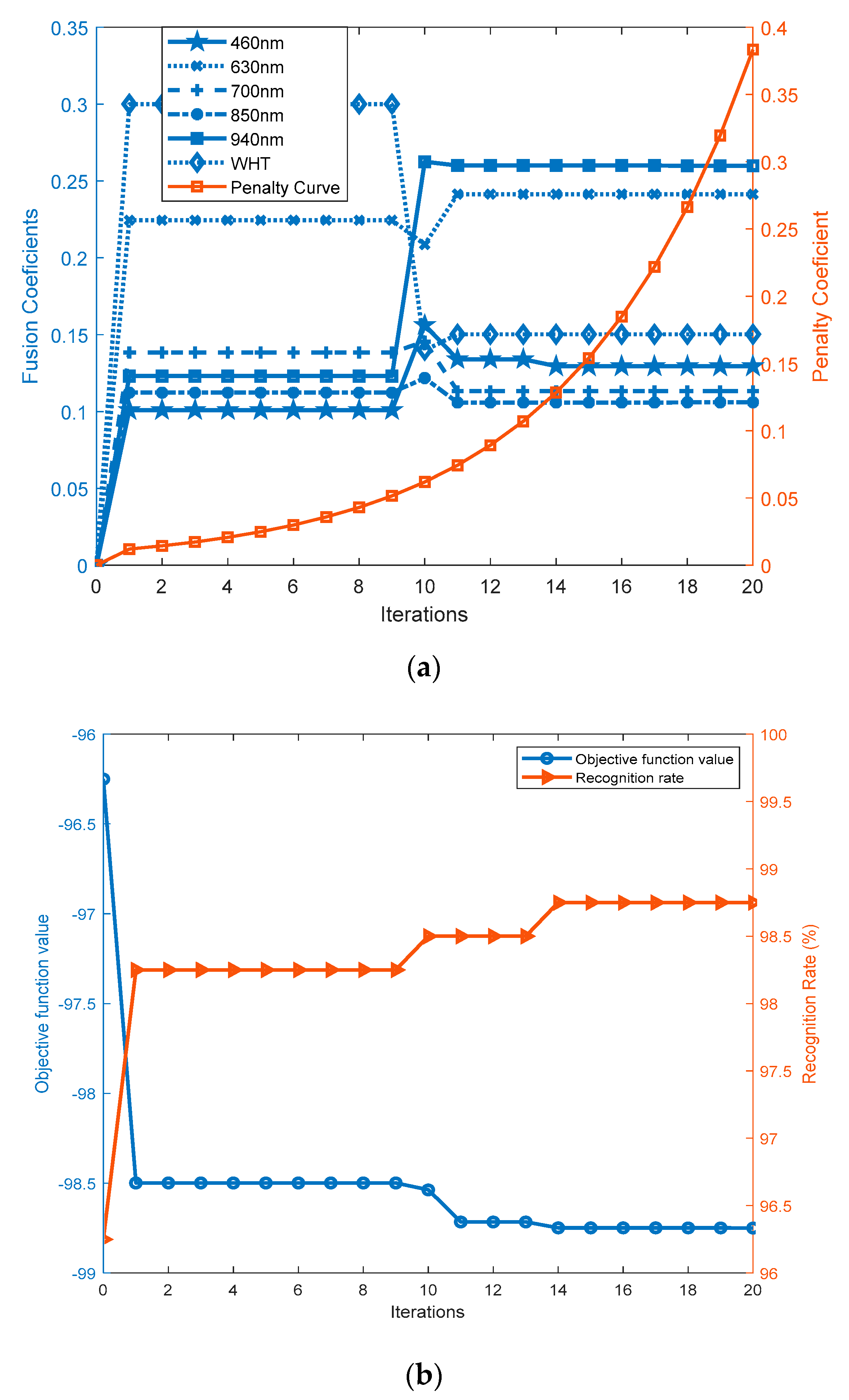 Sensors 20 04250 g012 Sensors 20 04250 g012
