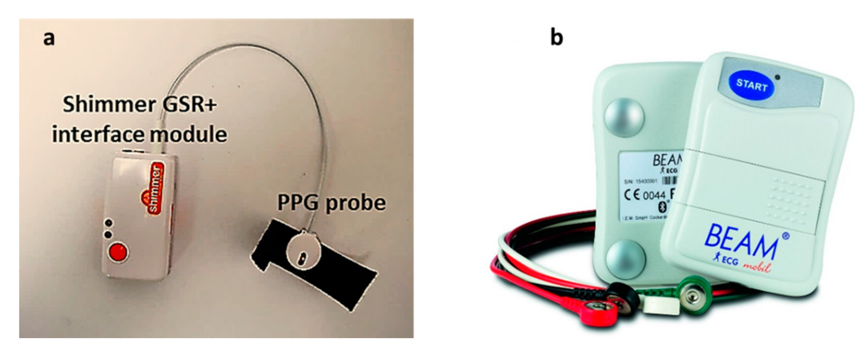 Sensors Free FullText An Approach towards MotionTolerant PPG