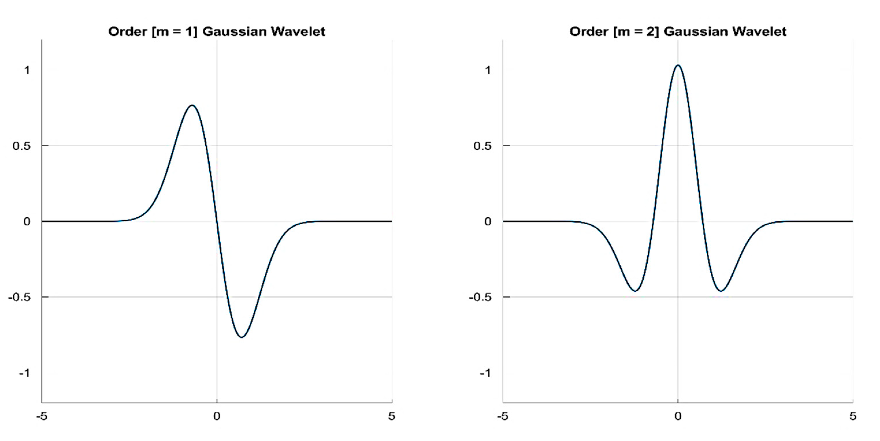Sensors 20 04251 g005 Sensors 20 04251 g005