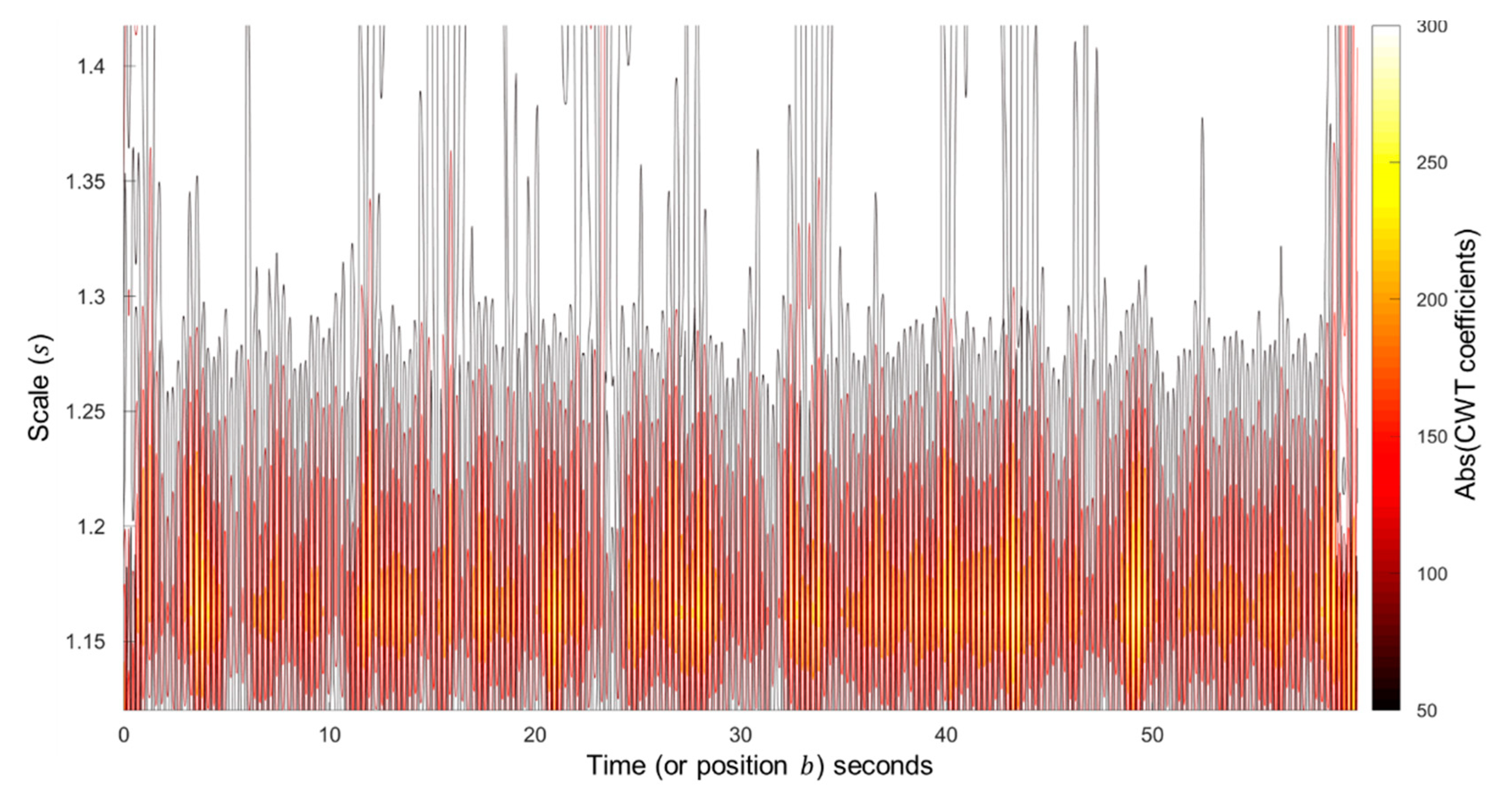 Sensors 20 04251 g007 Sensors 20 04251 g007