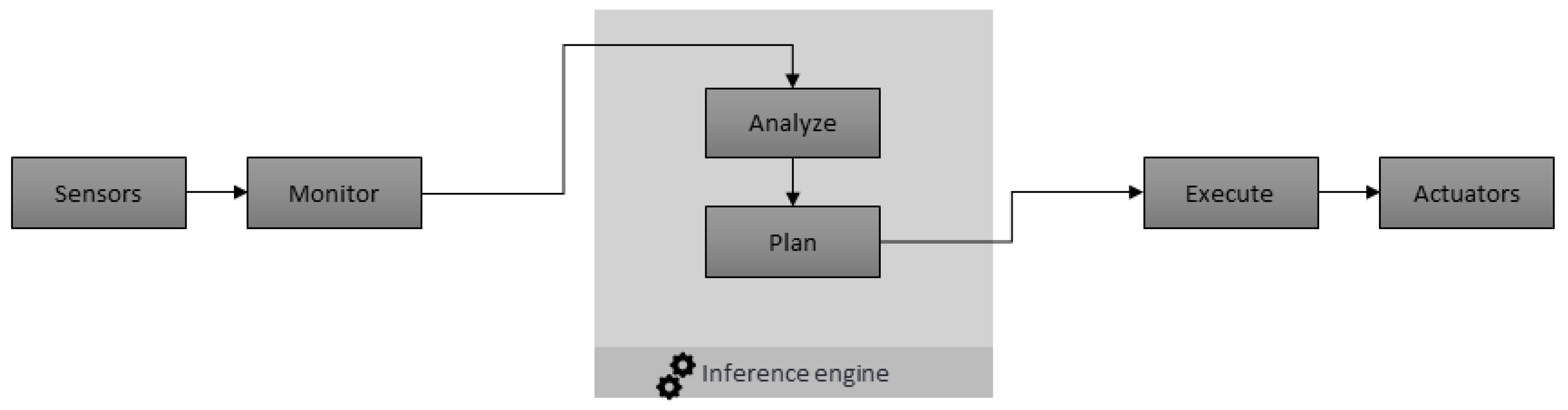 Sensors 20 04252 g002