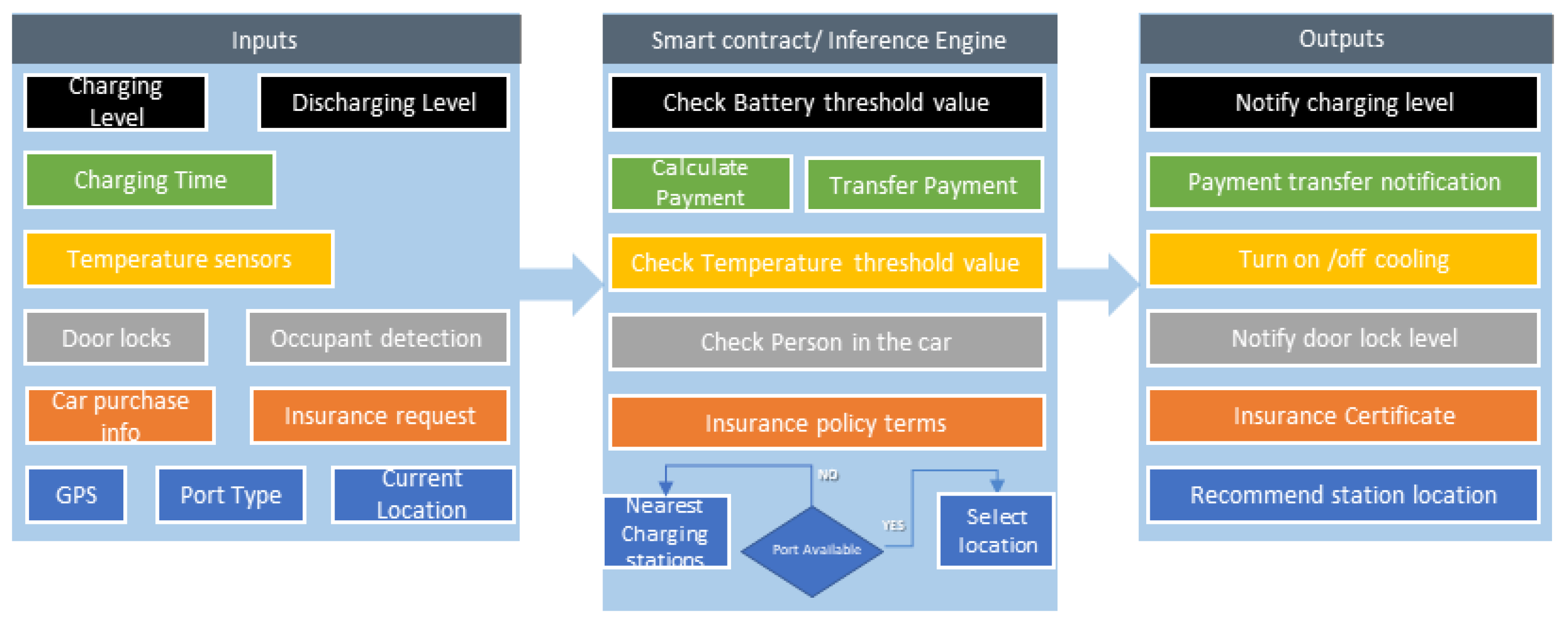 Sensors 20 04252 g003