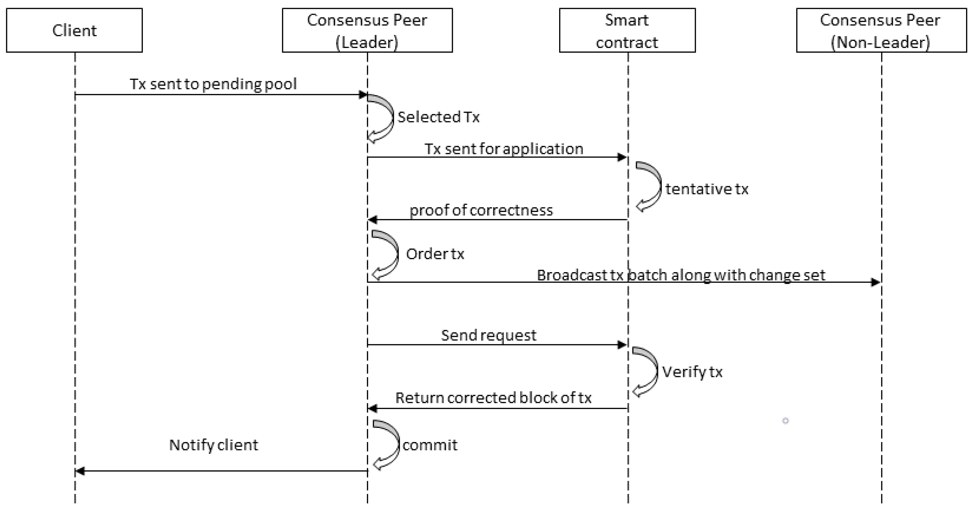 Sensors 20 04252 g004