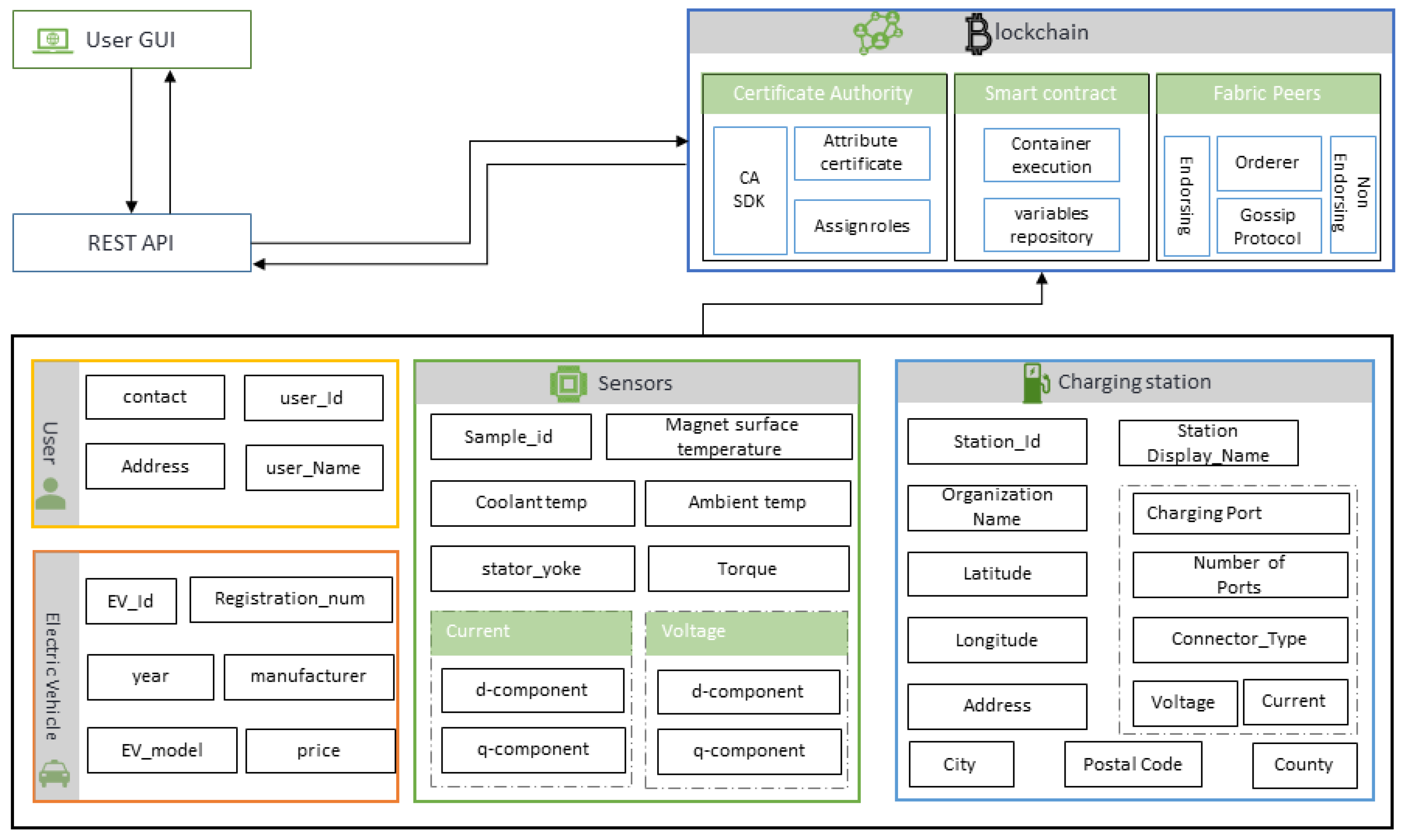 Sensors 20 04252 g006