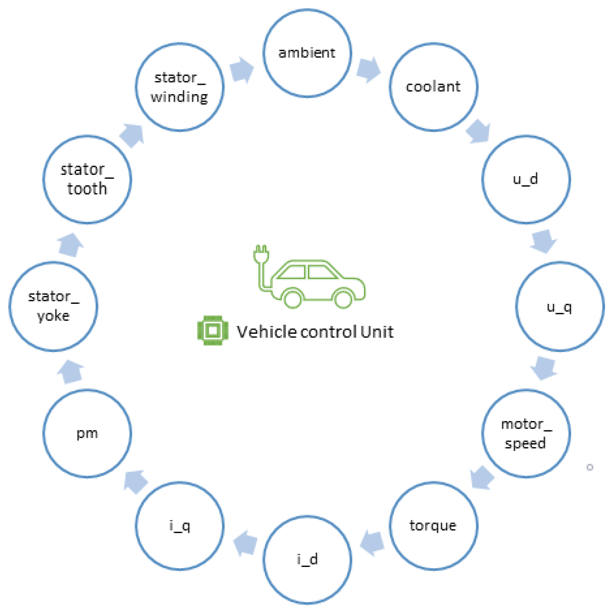 Sensors 20 04252 g007