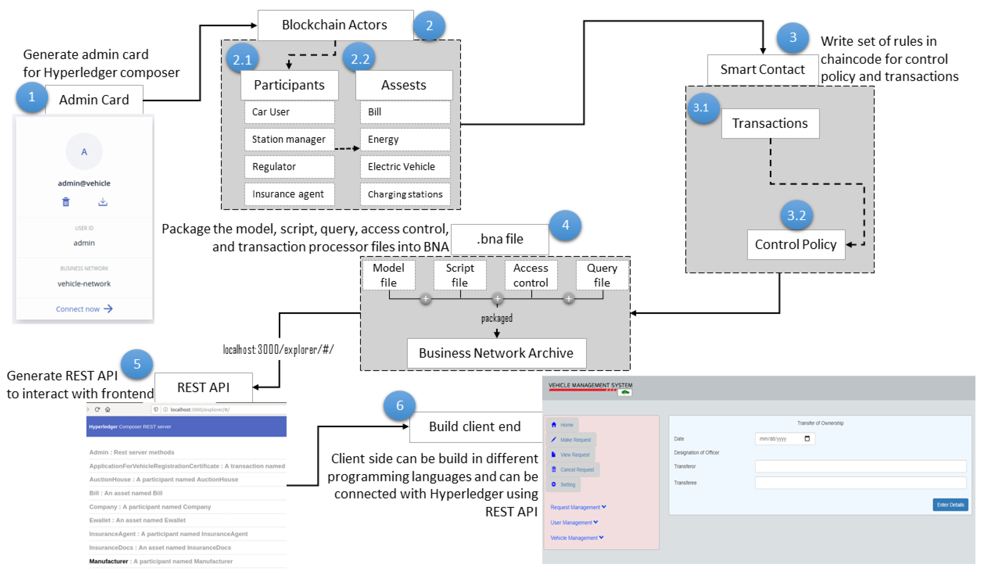 Sensors 20 04252 g008