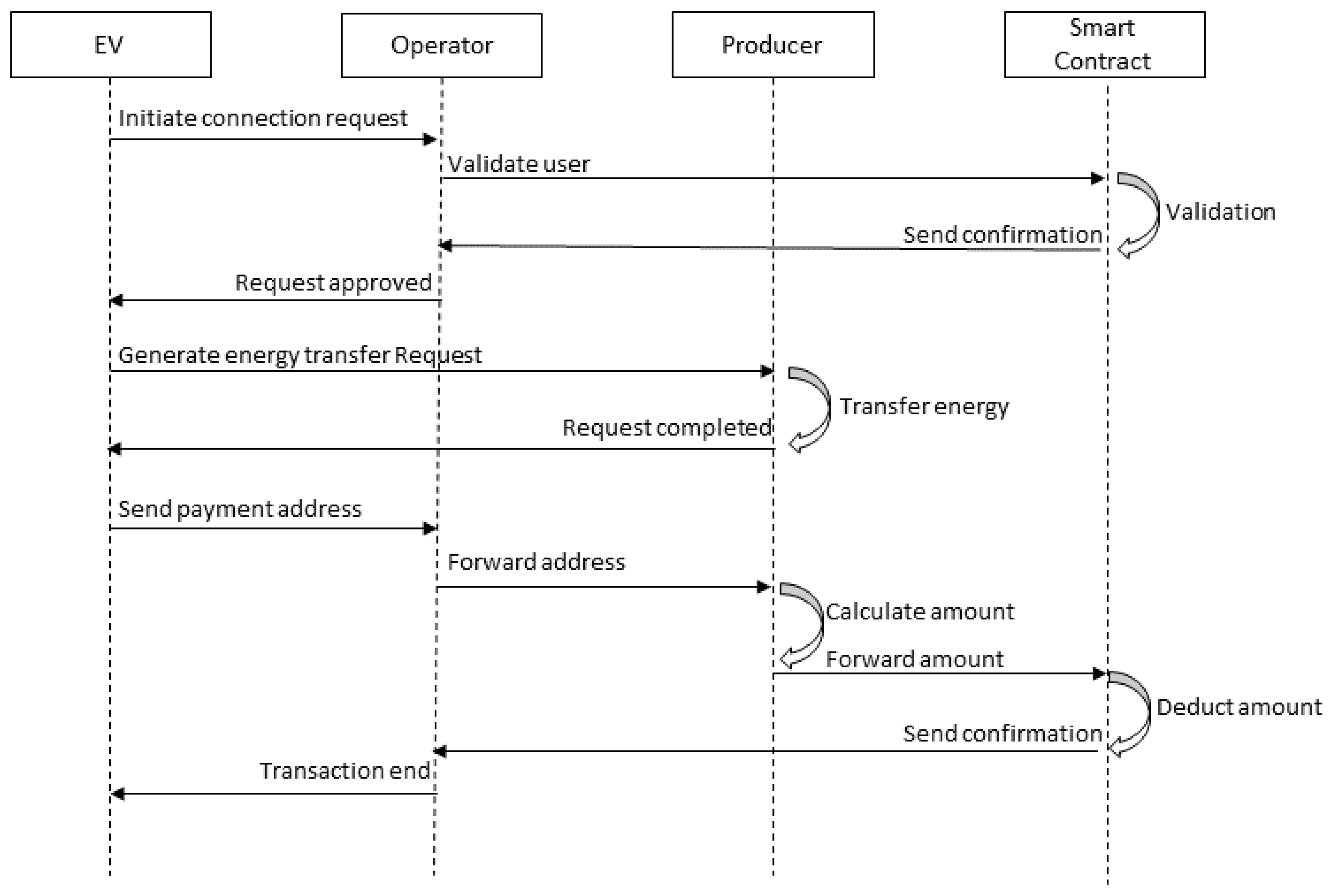 Sensors 20 04252 g009